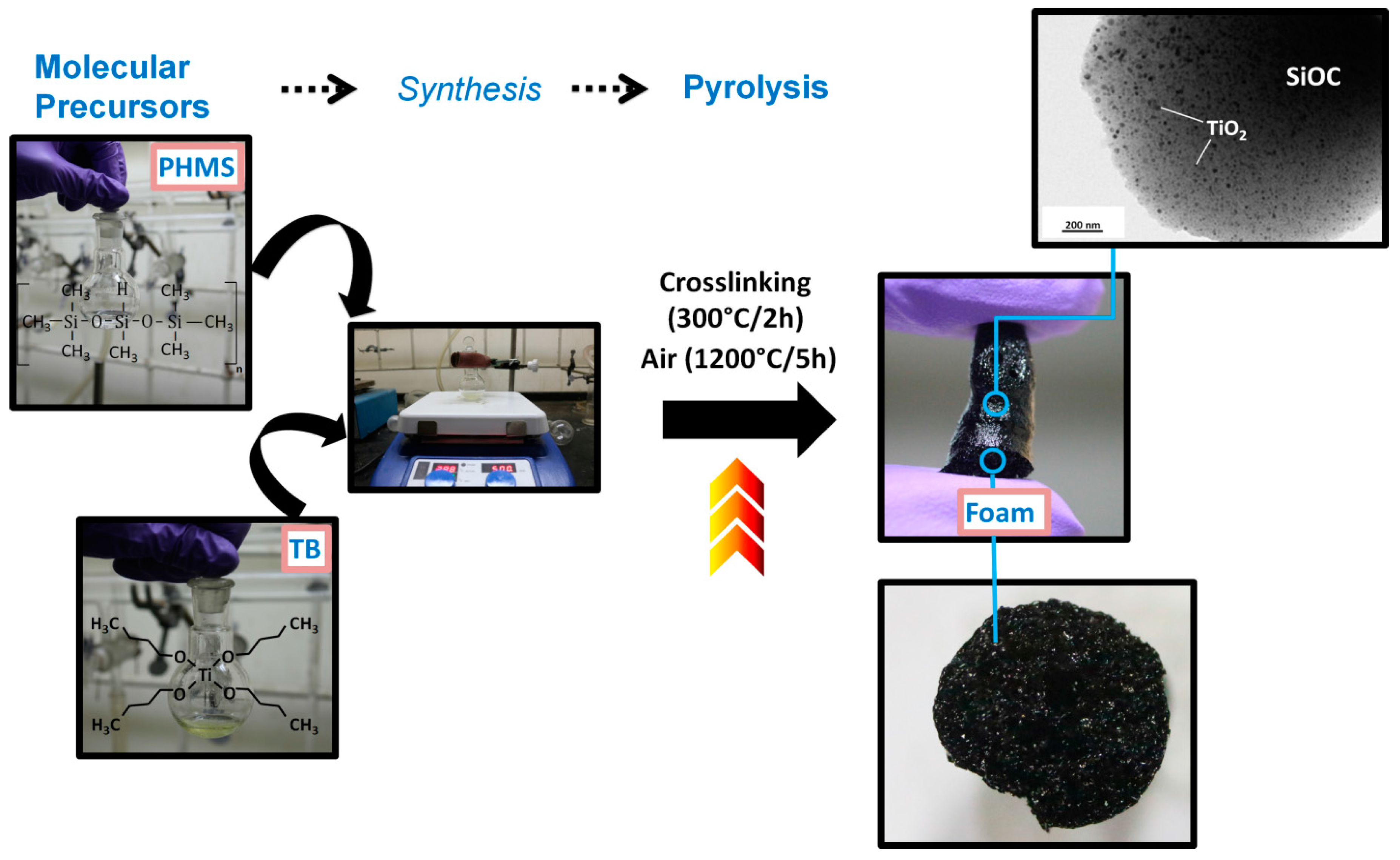 Materials 11 00362 g001 Materials 11 00362 g001