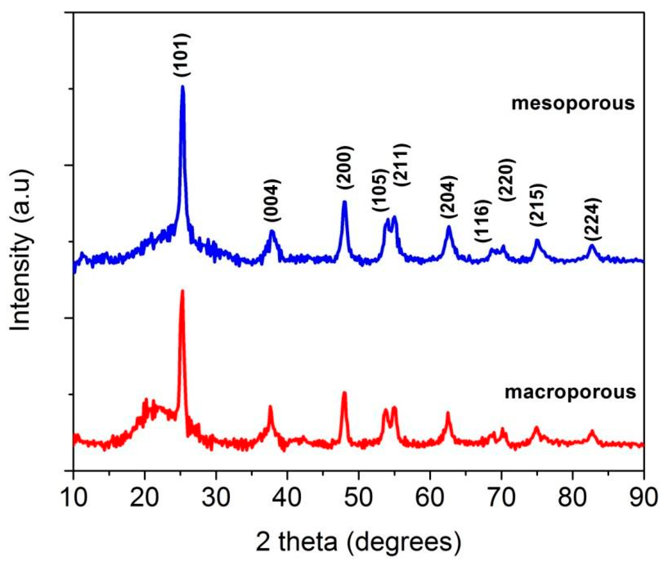 Materials 11 00362 g003 Materials 11 00362 g003