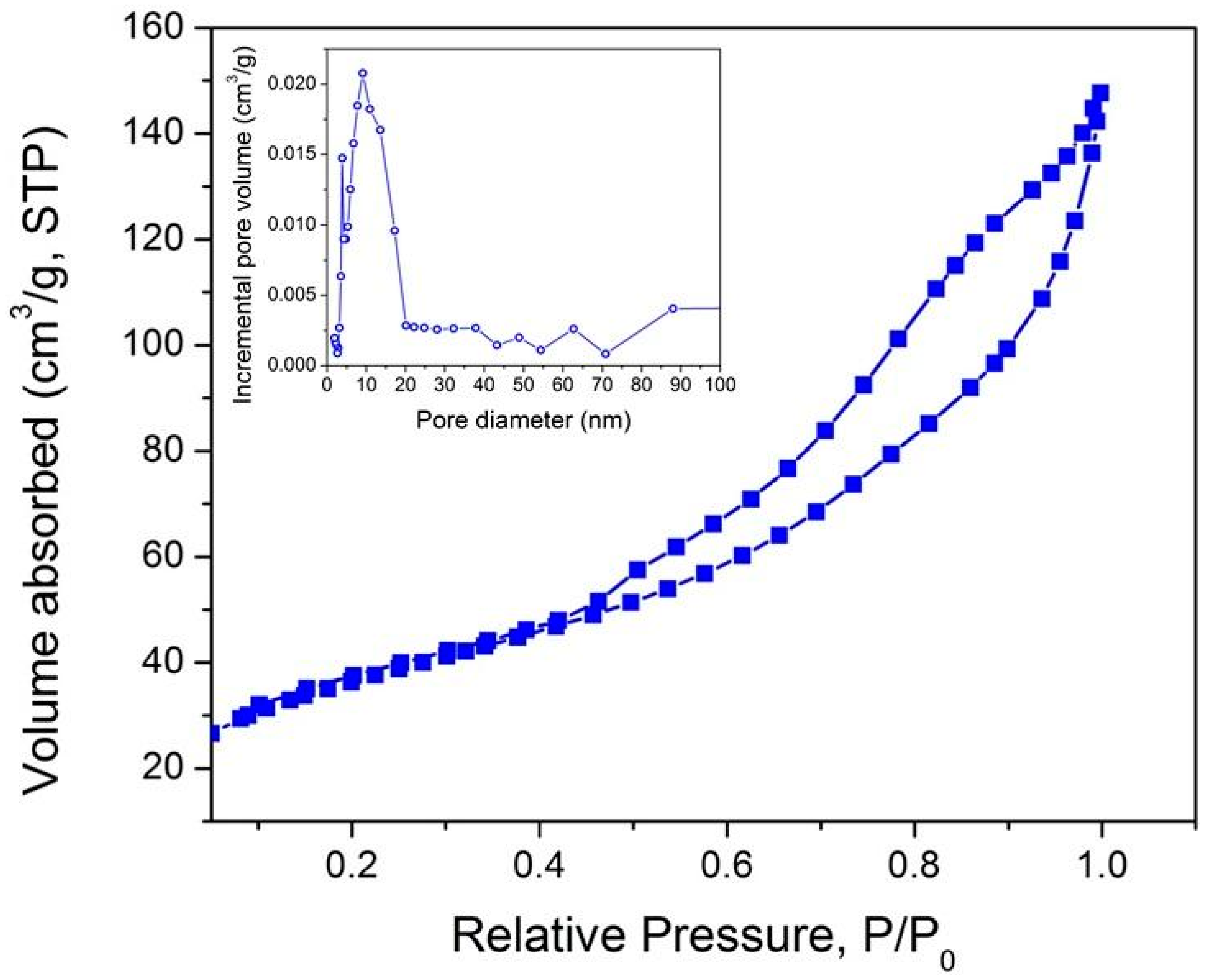 Materials 11 00362 g007 Materials 11 00362 g007