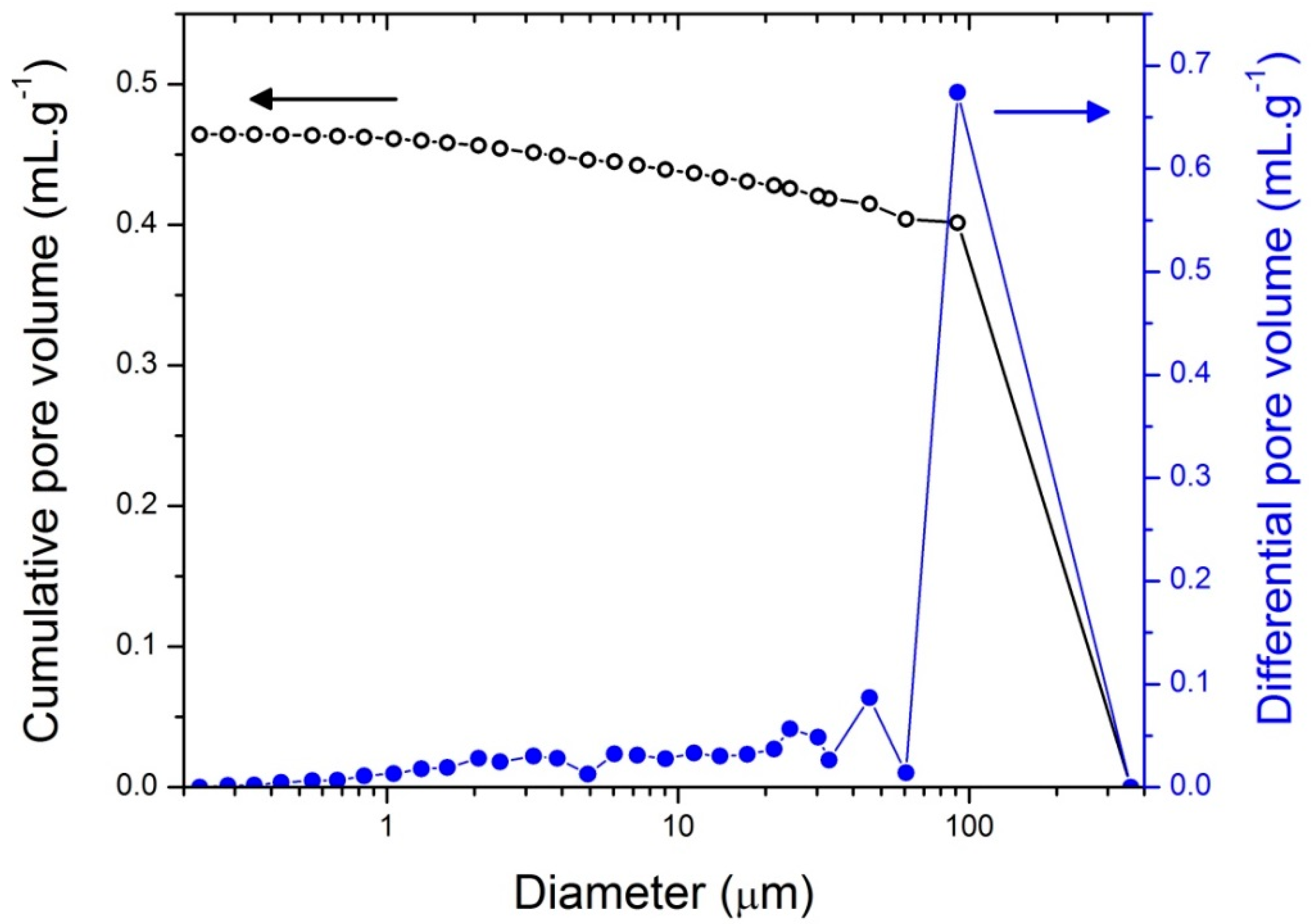 Materials 11 00362 g008 Materials 11 00362 g008
