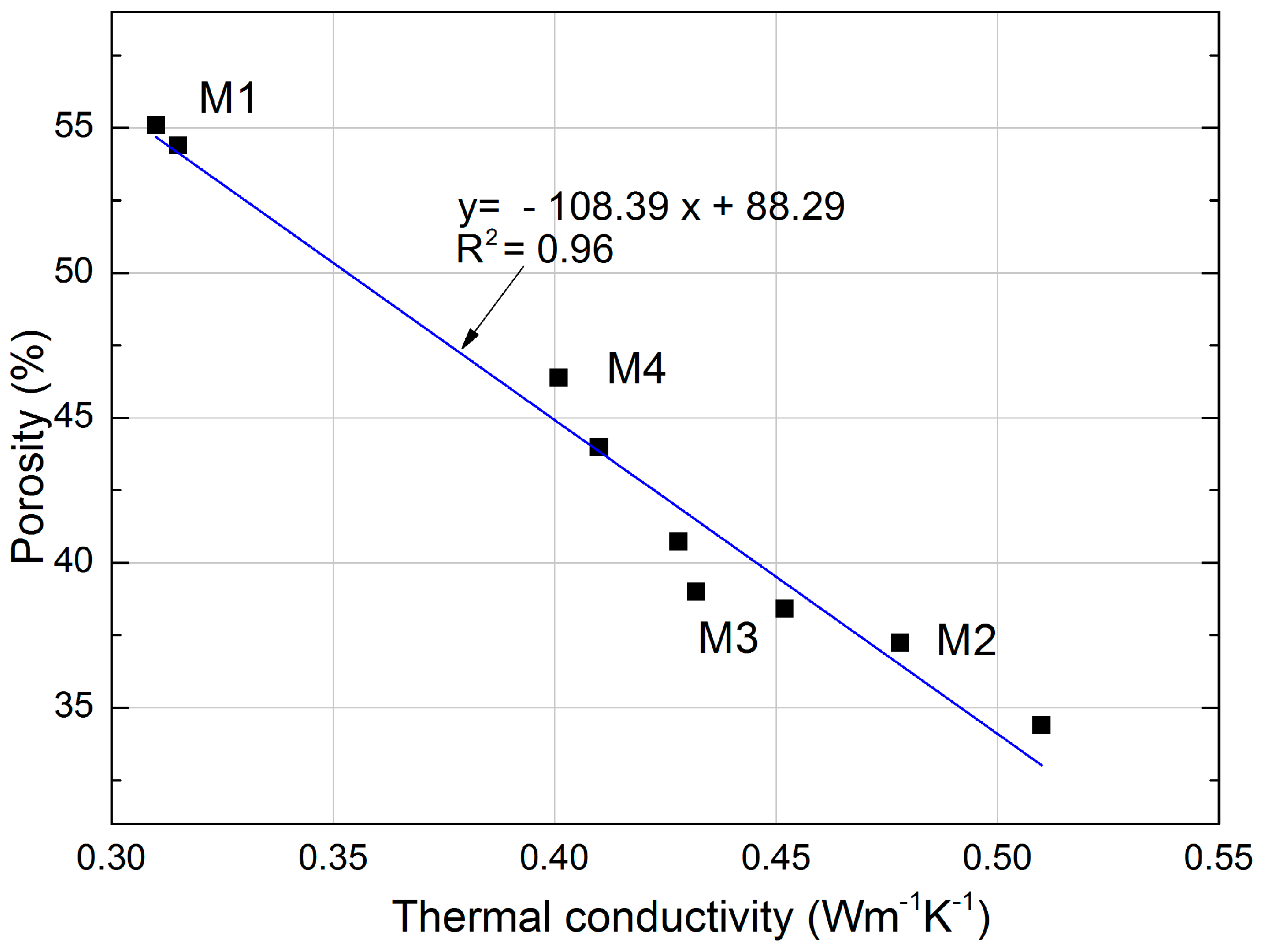 Materials 11 00364 g009 550