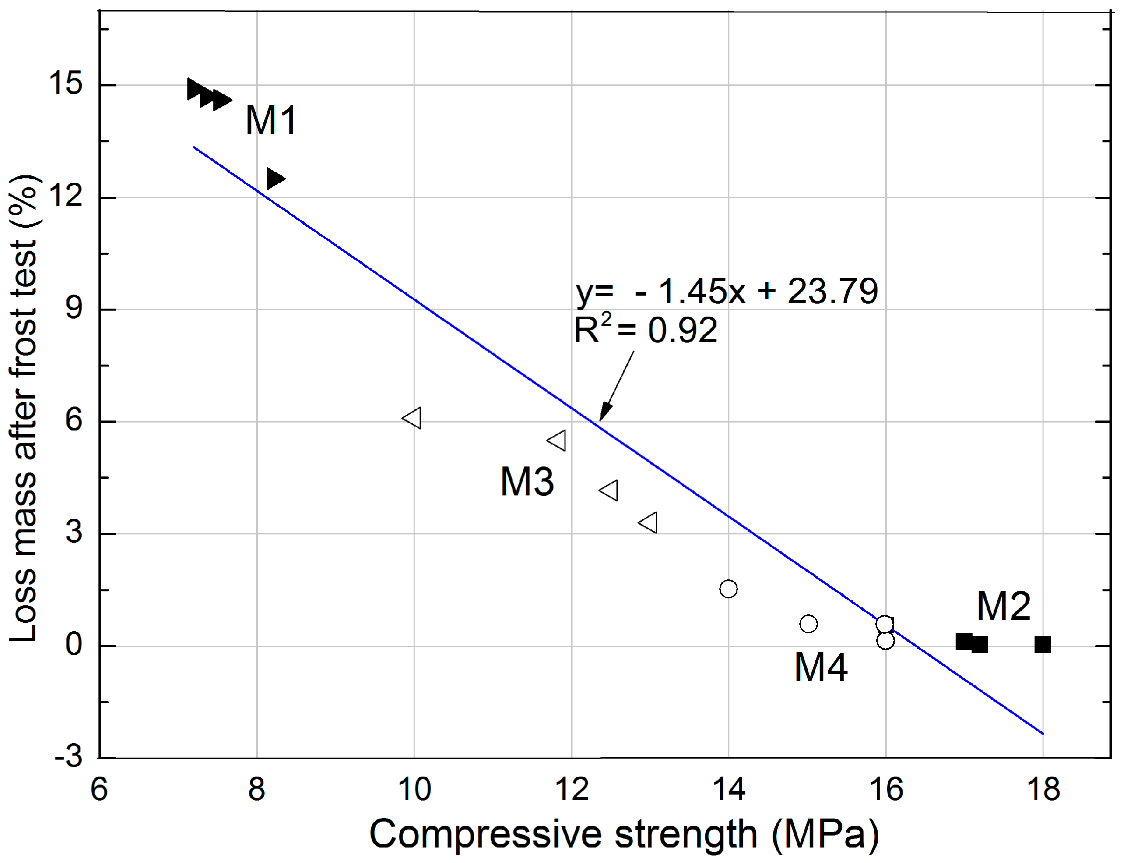 Materials 11 00364 g010 550