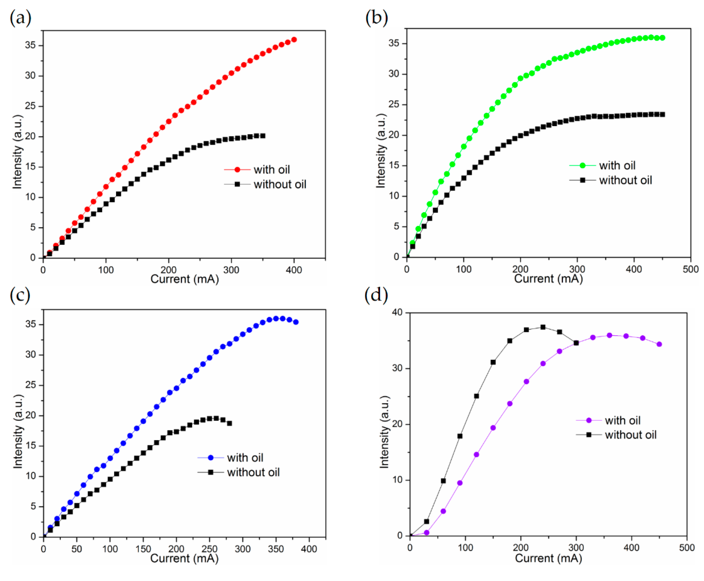 Materials 11 00365 g004 Materials 11 00365 g004