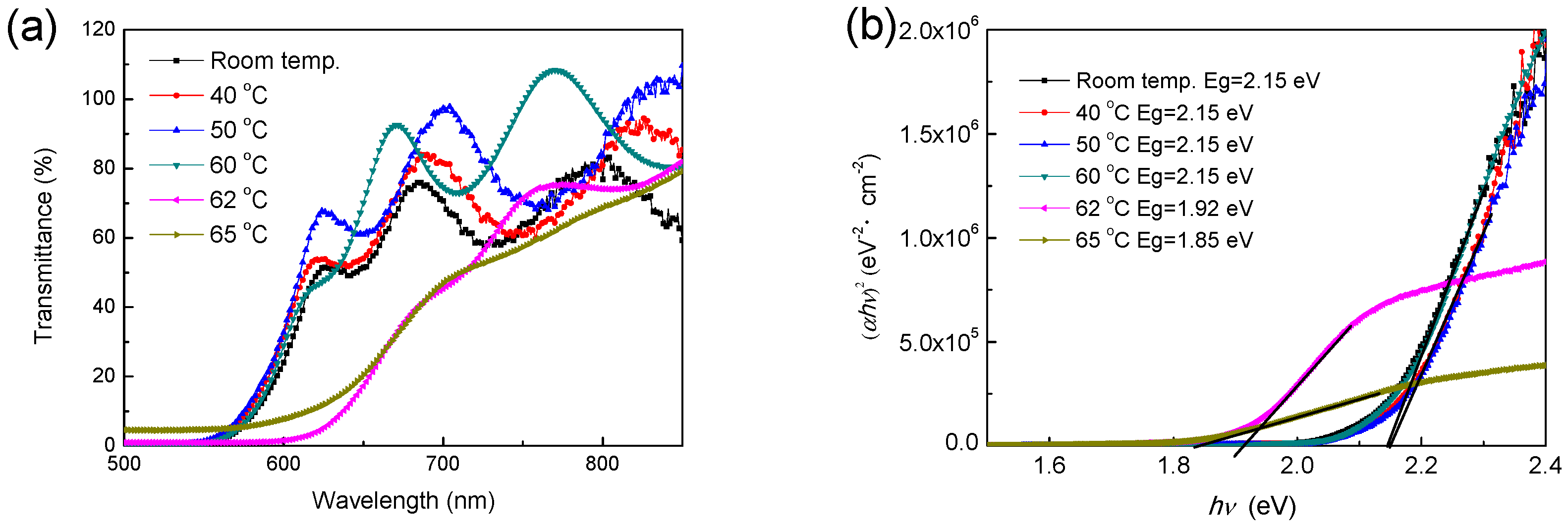 Materials 11 00368 g003