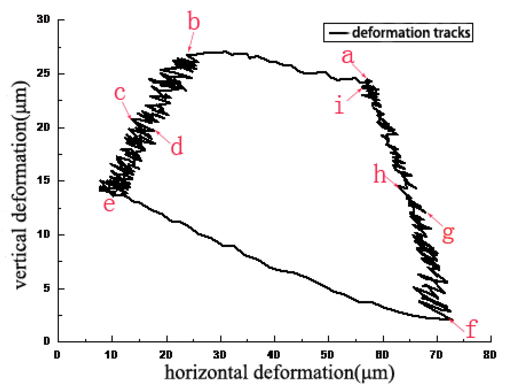 Materials 11 00369 g003 550