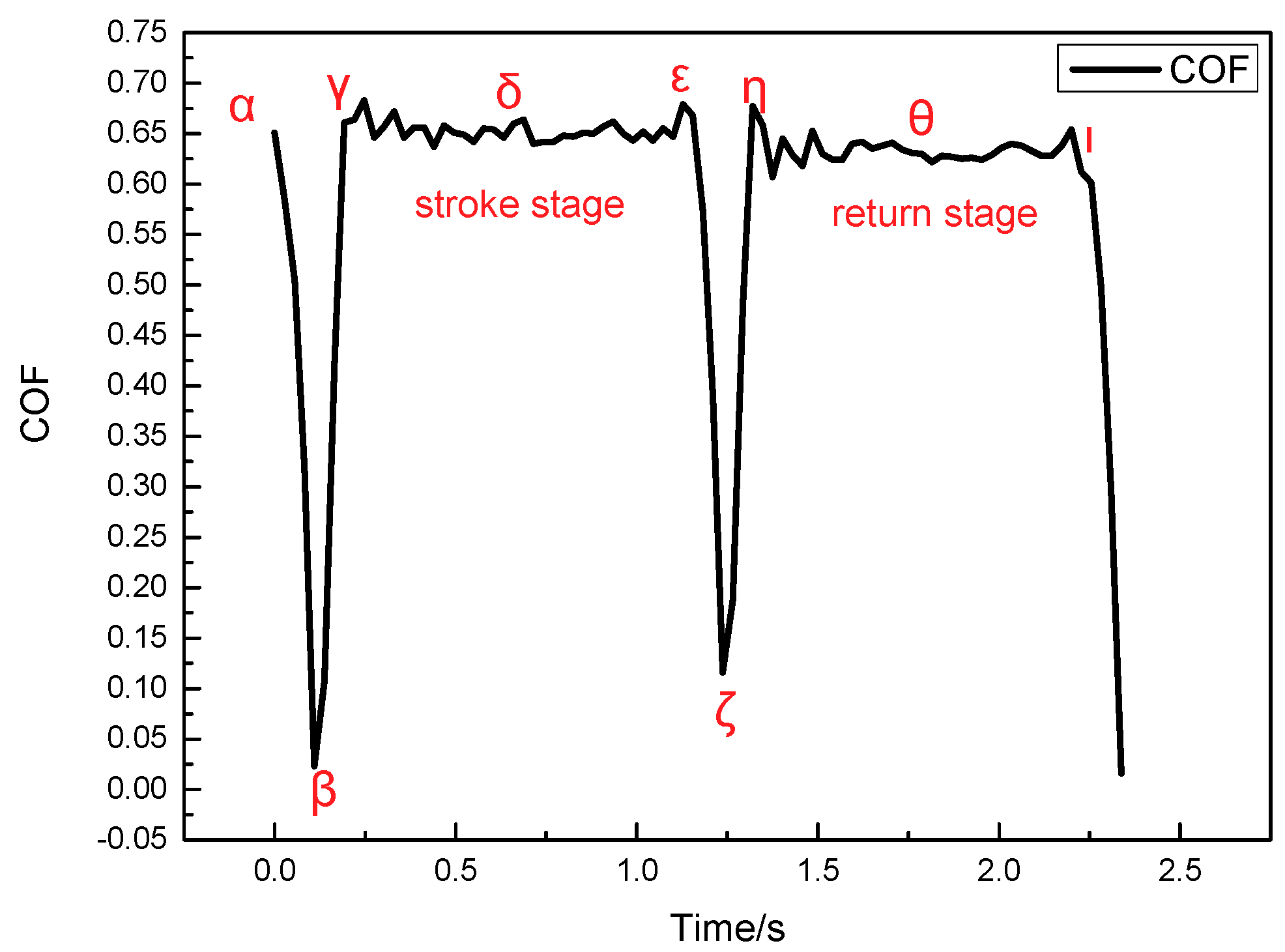 Materials 11 00369 g005 550