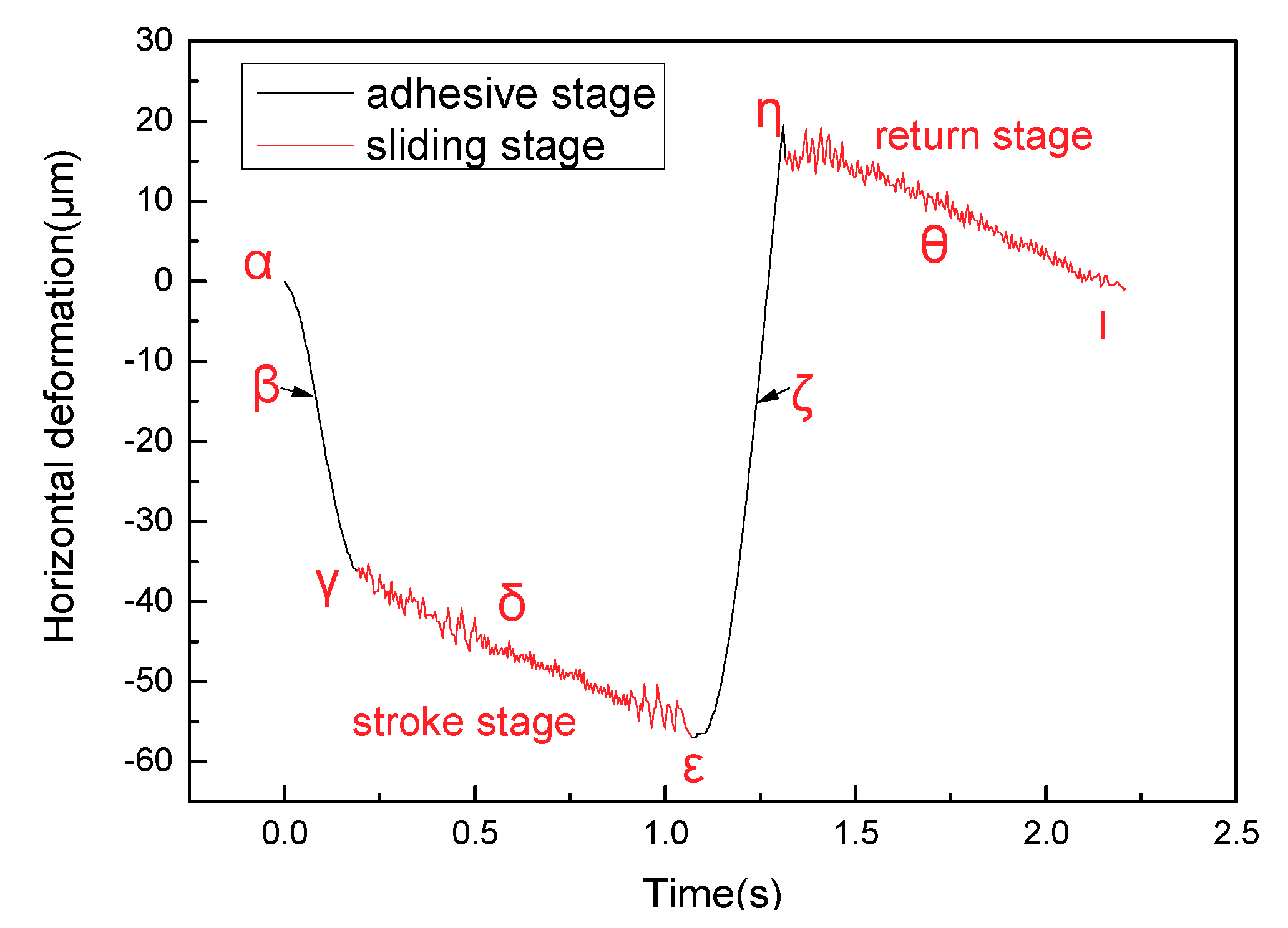 Materials 11 00369 g006 550