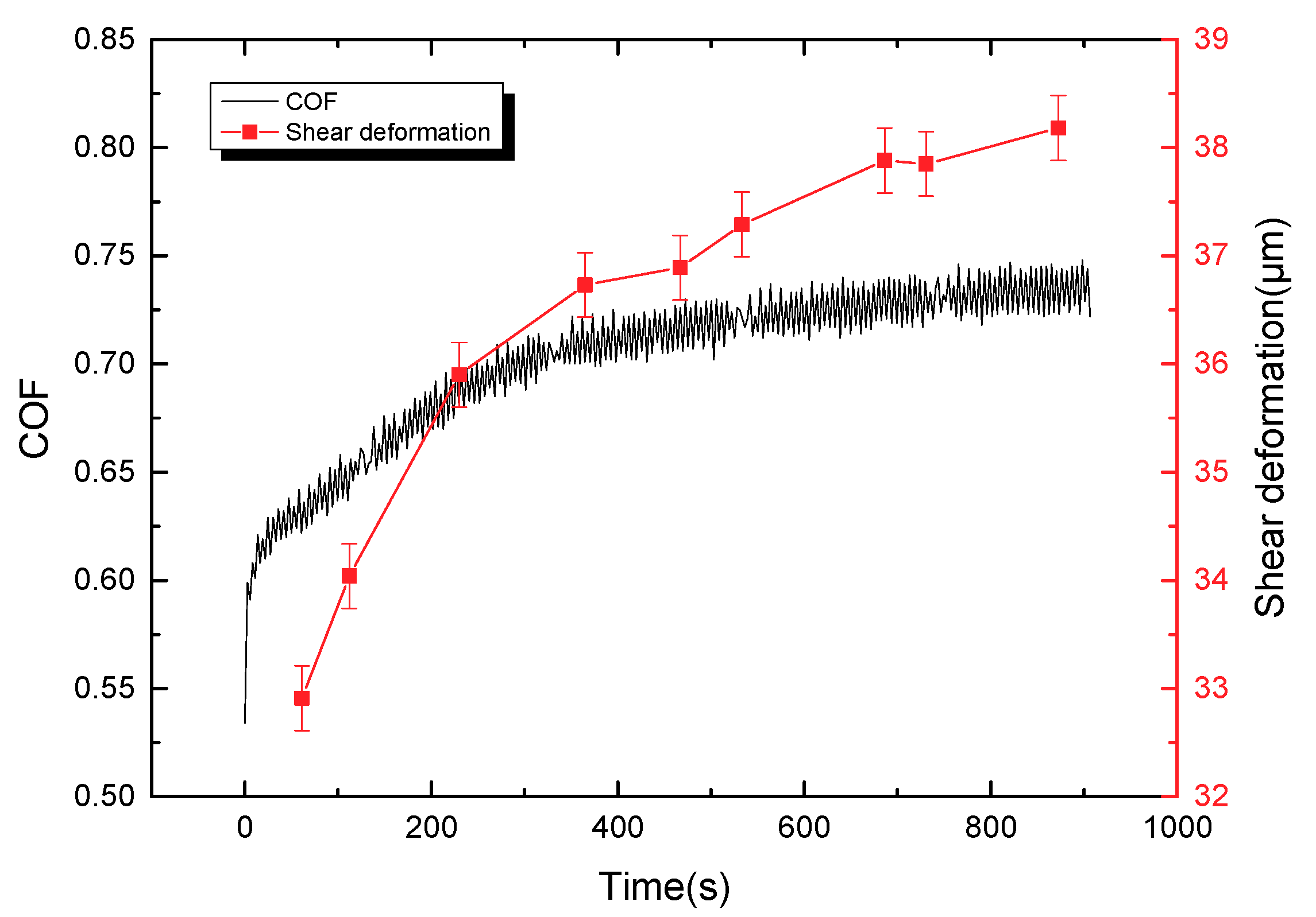 Materials 11 00369 g008 550