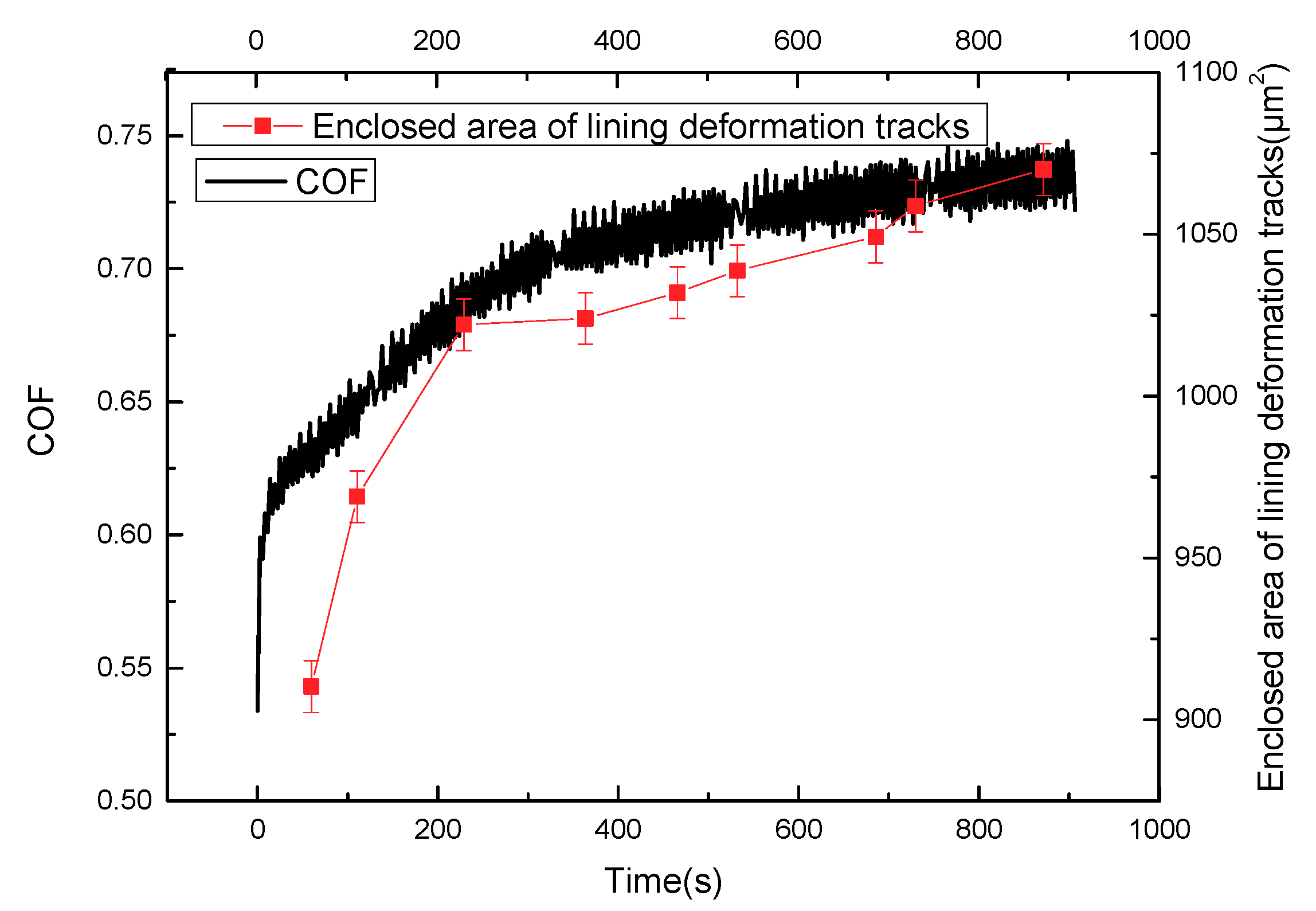 Materials 11 00369 g009 550