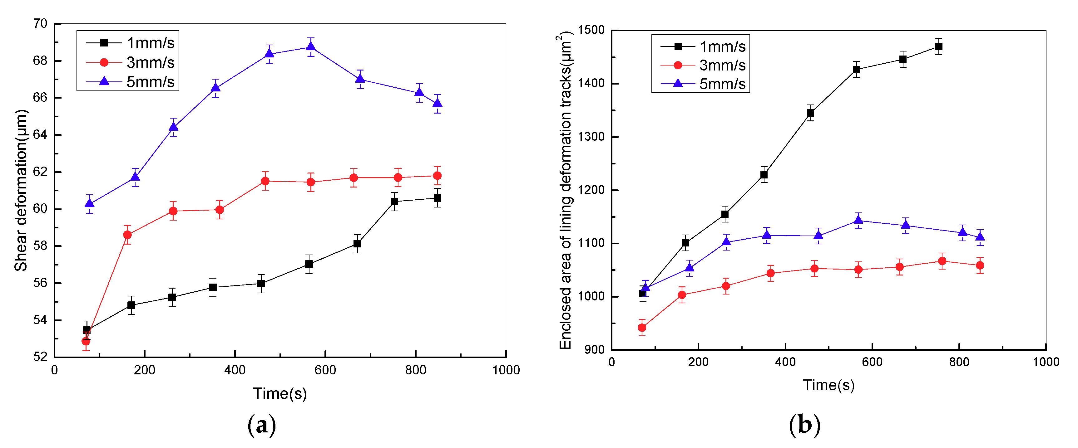 Materials 11 00369 g010a 550