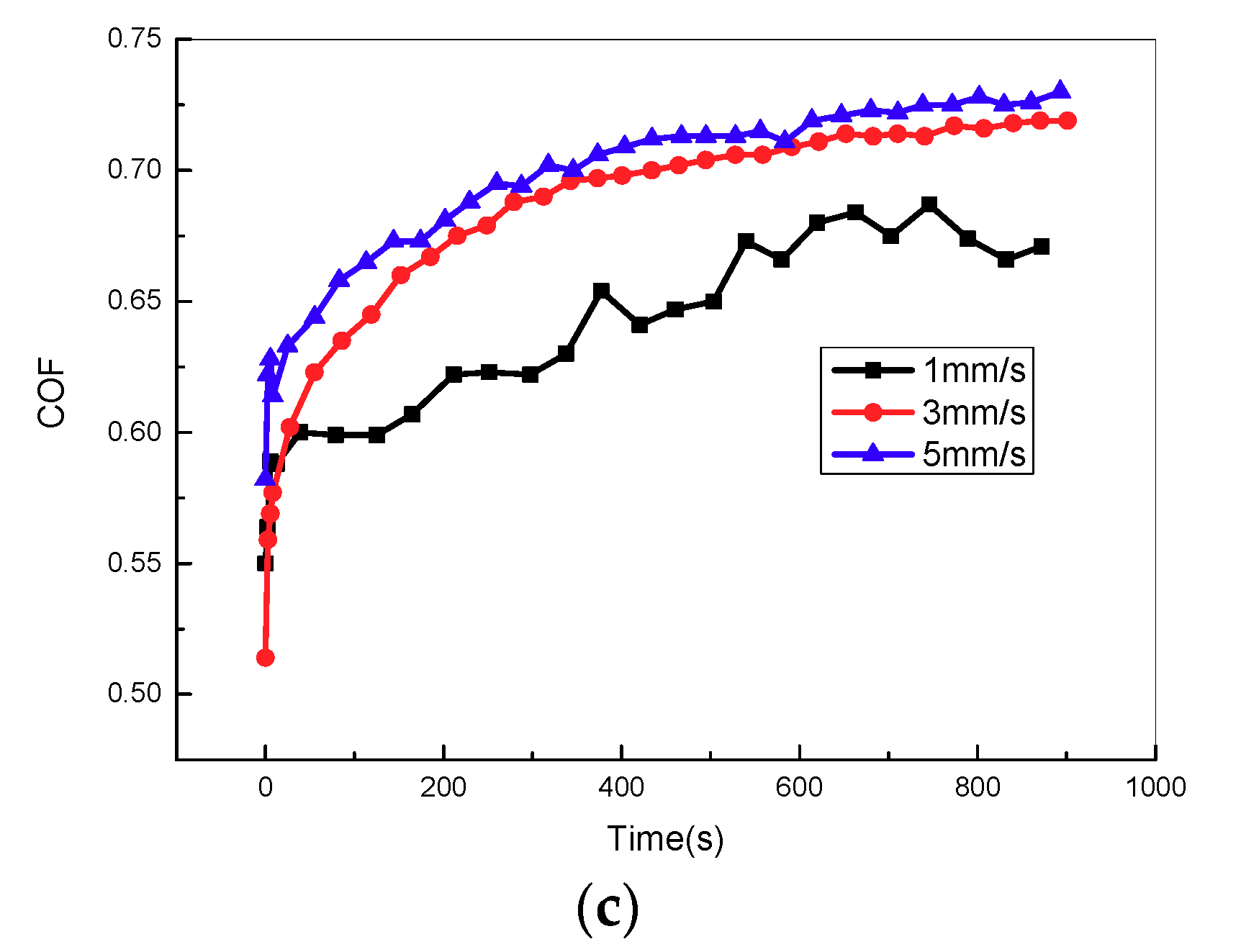 Materials 11 00369 g010b 550
