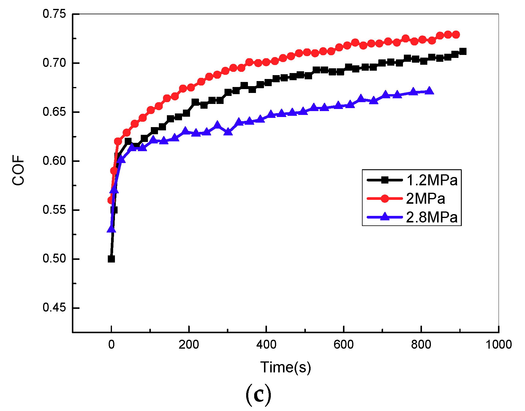 Materials 11 00369 g011b 550