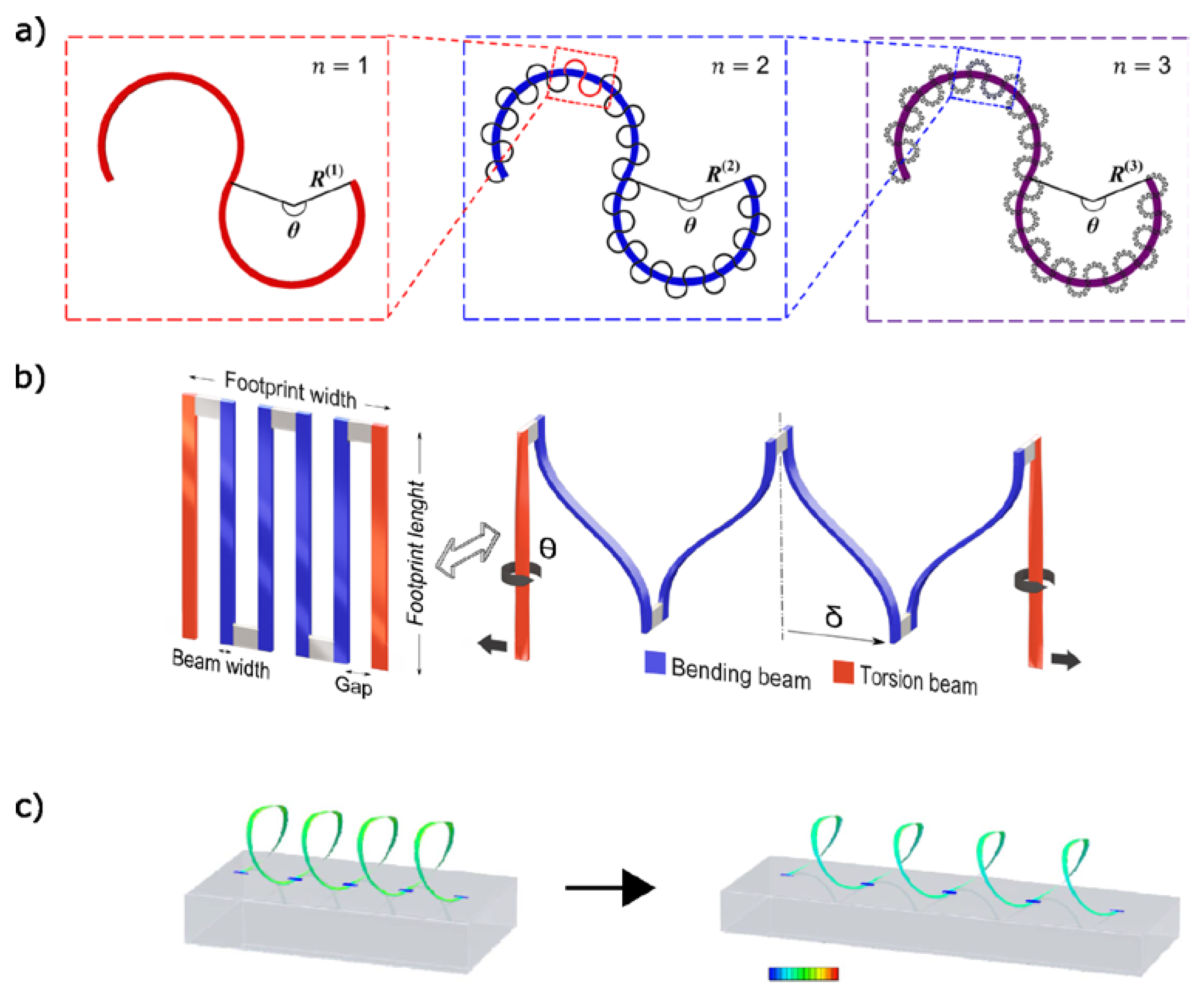 Serpentine Routing–Function Over Form in PCB Router