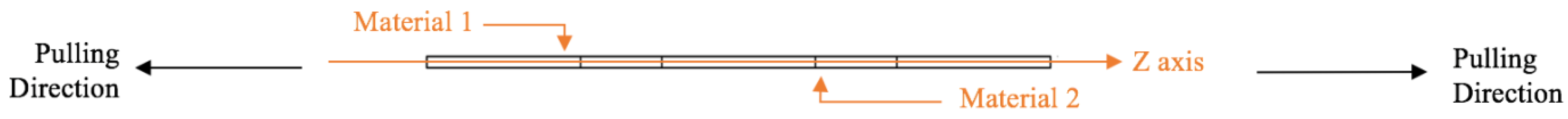 Materials 11 00376 g008