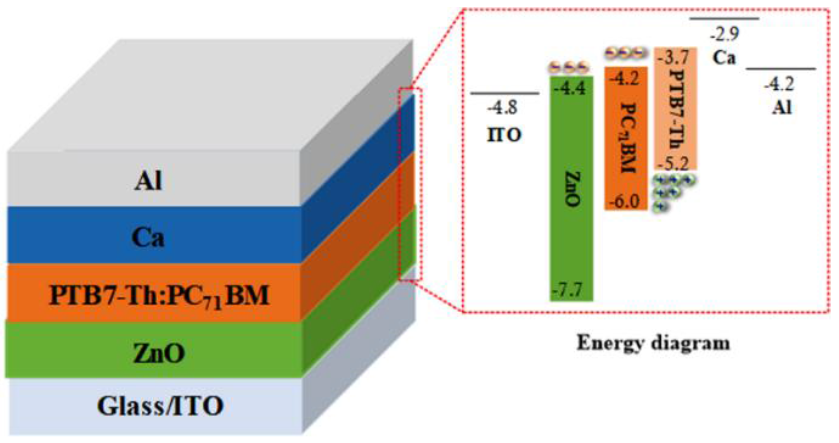 Materials 11 00378 g001