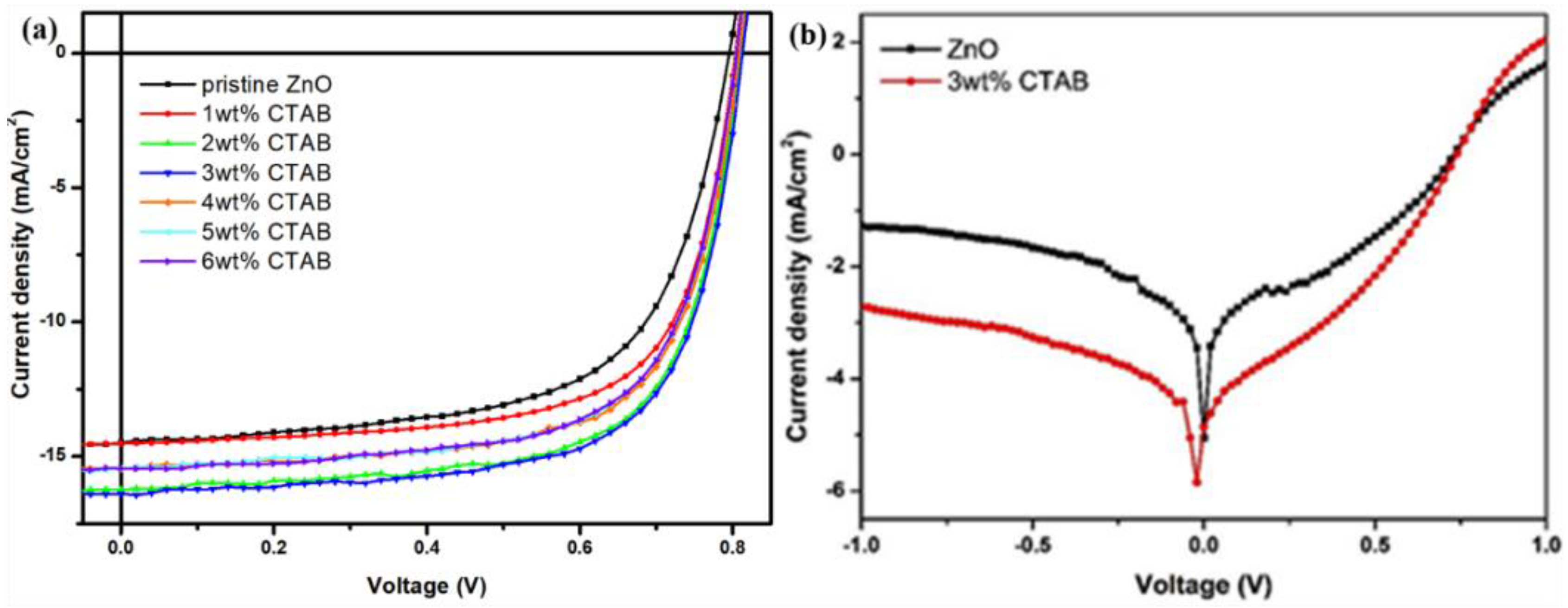 Materials 11 00378 g002