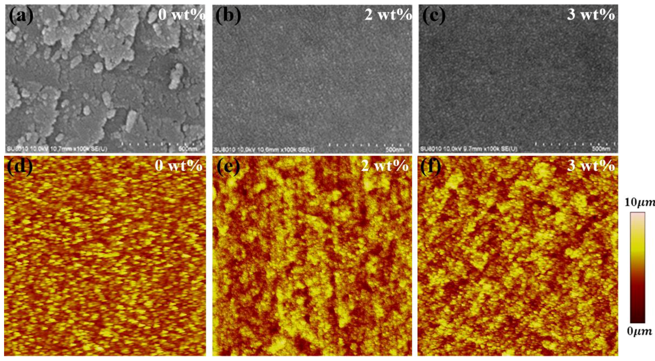 Materials 11 00378 g003