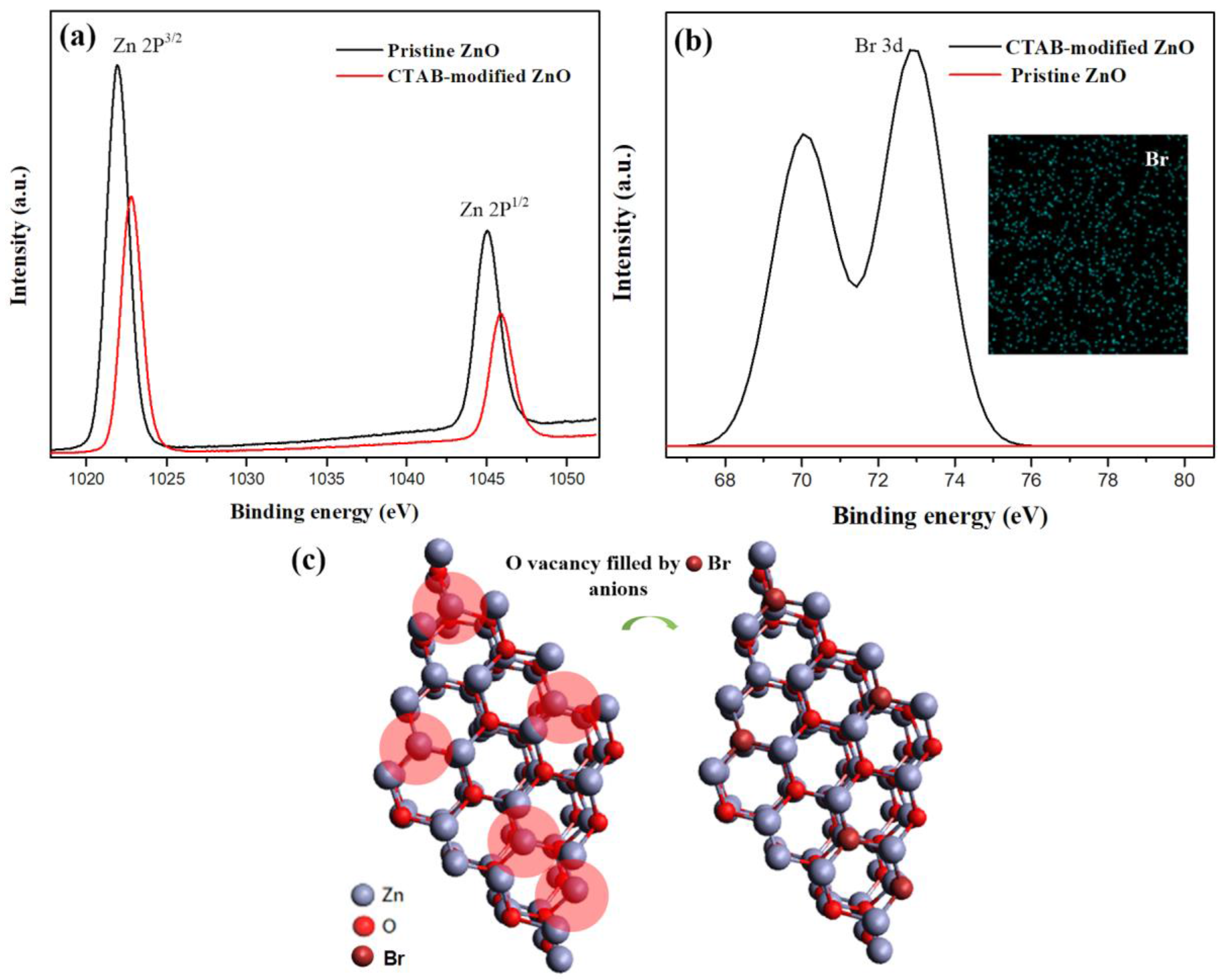 Materials 11 00378 g004