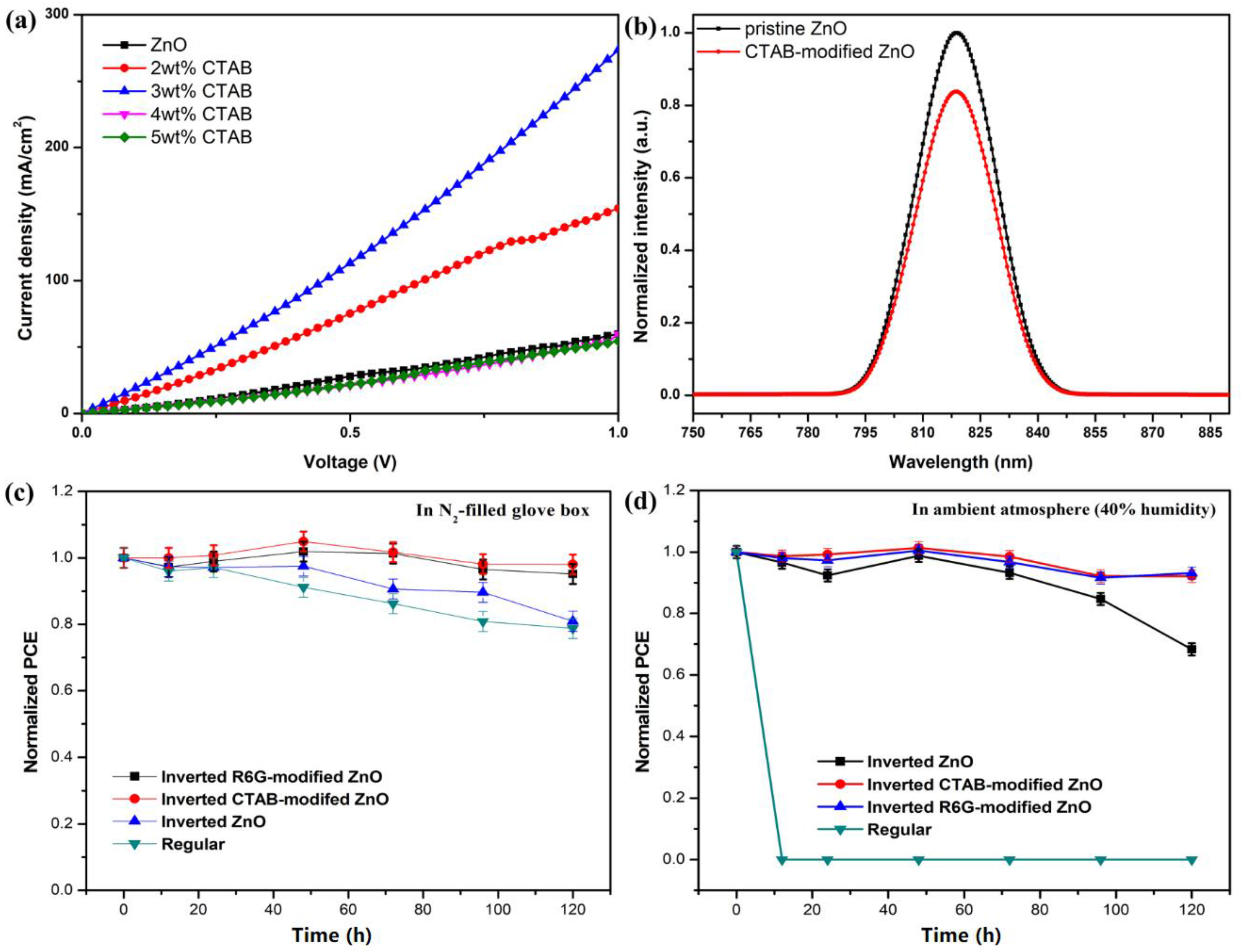 Materials 11 00378 g005