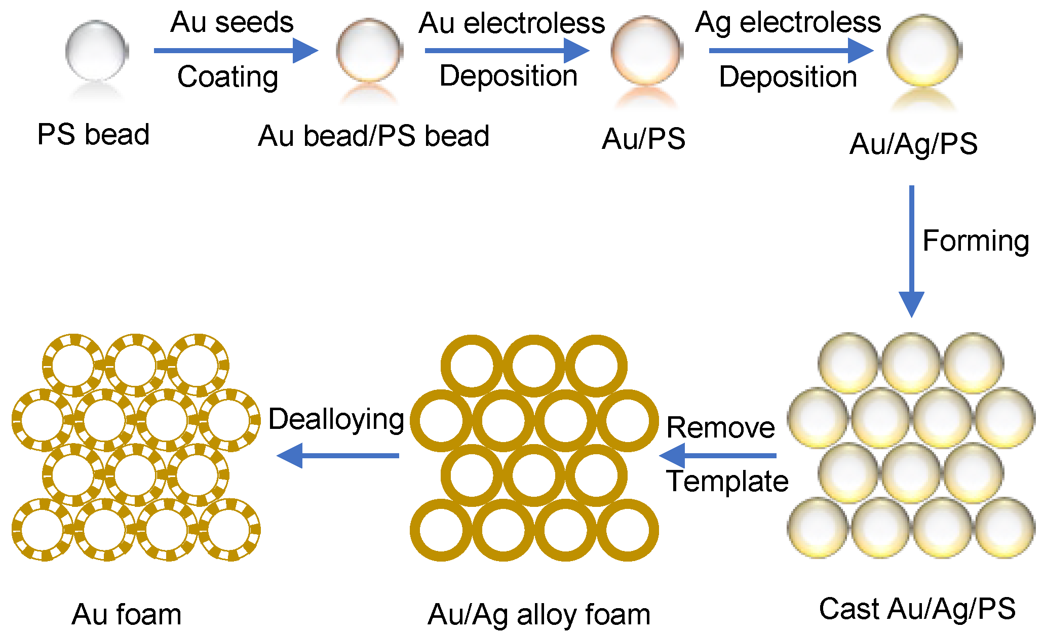 Materials 11 00380 g001 550