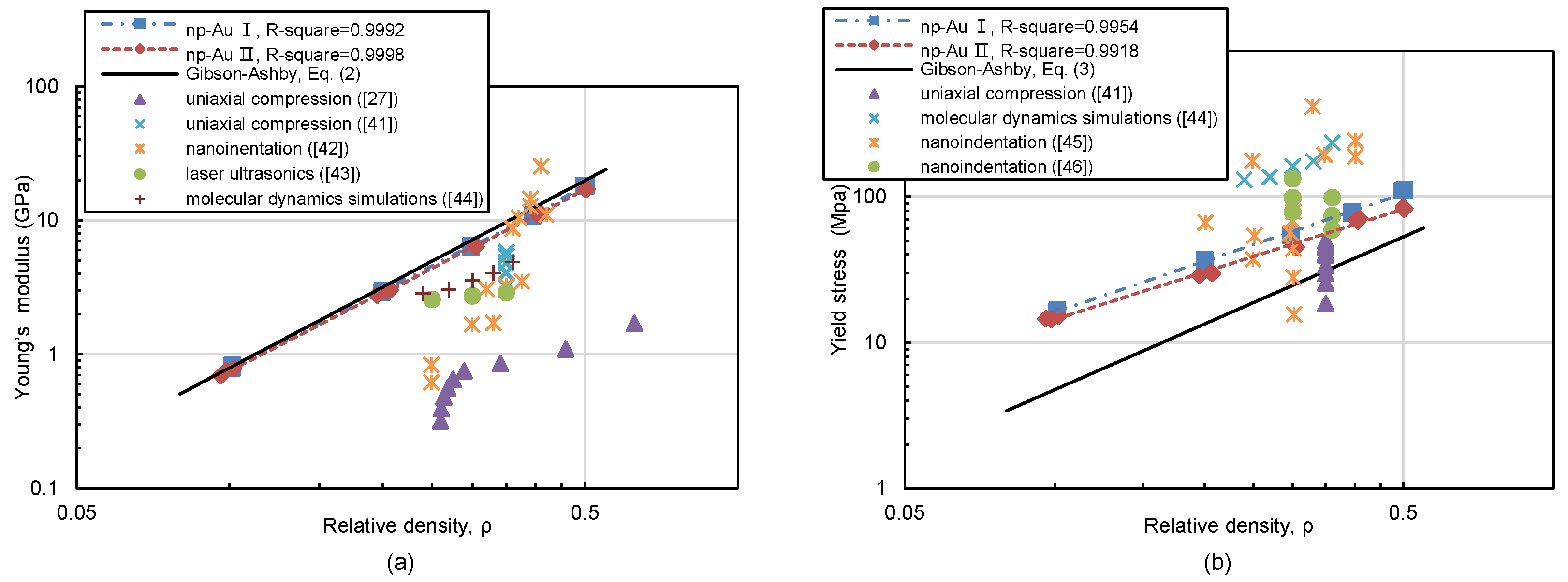 Materials 11 00380 g005 550