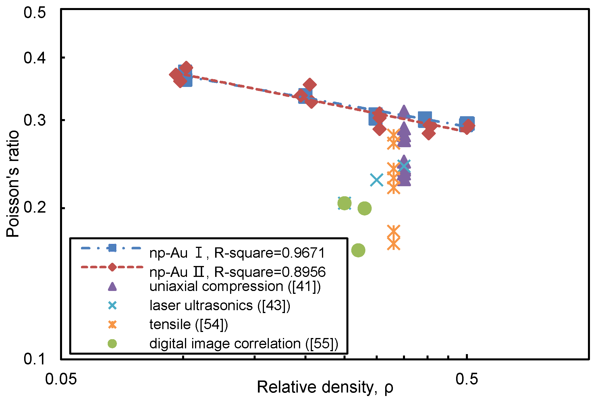 Materials 11 00380 g006 550