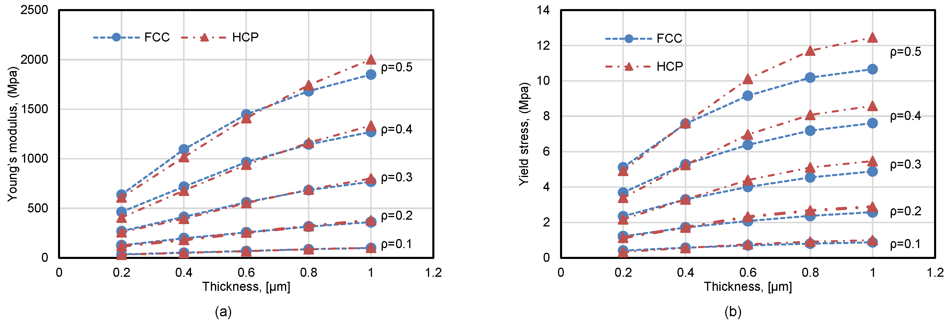 Materials 11 00380 g007 550