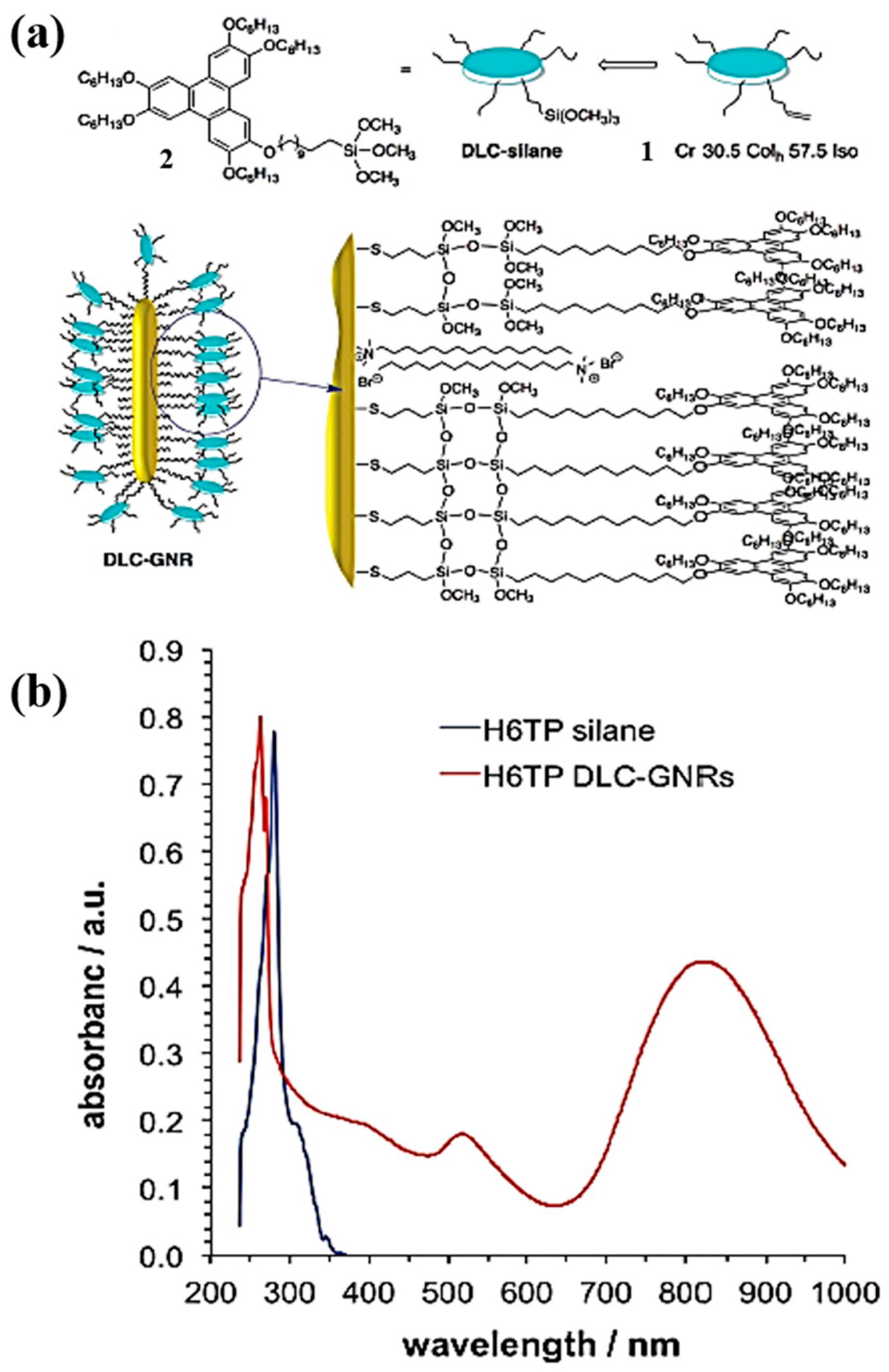 Materials 11 00382 g003 Materials 11 00382 g003
