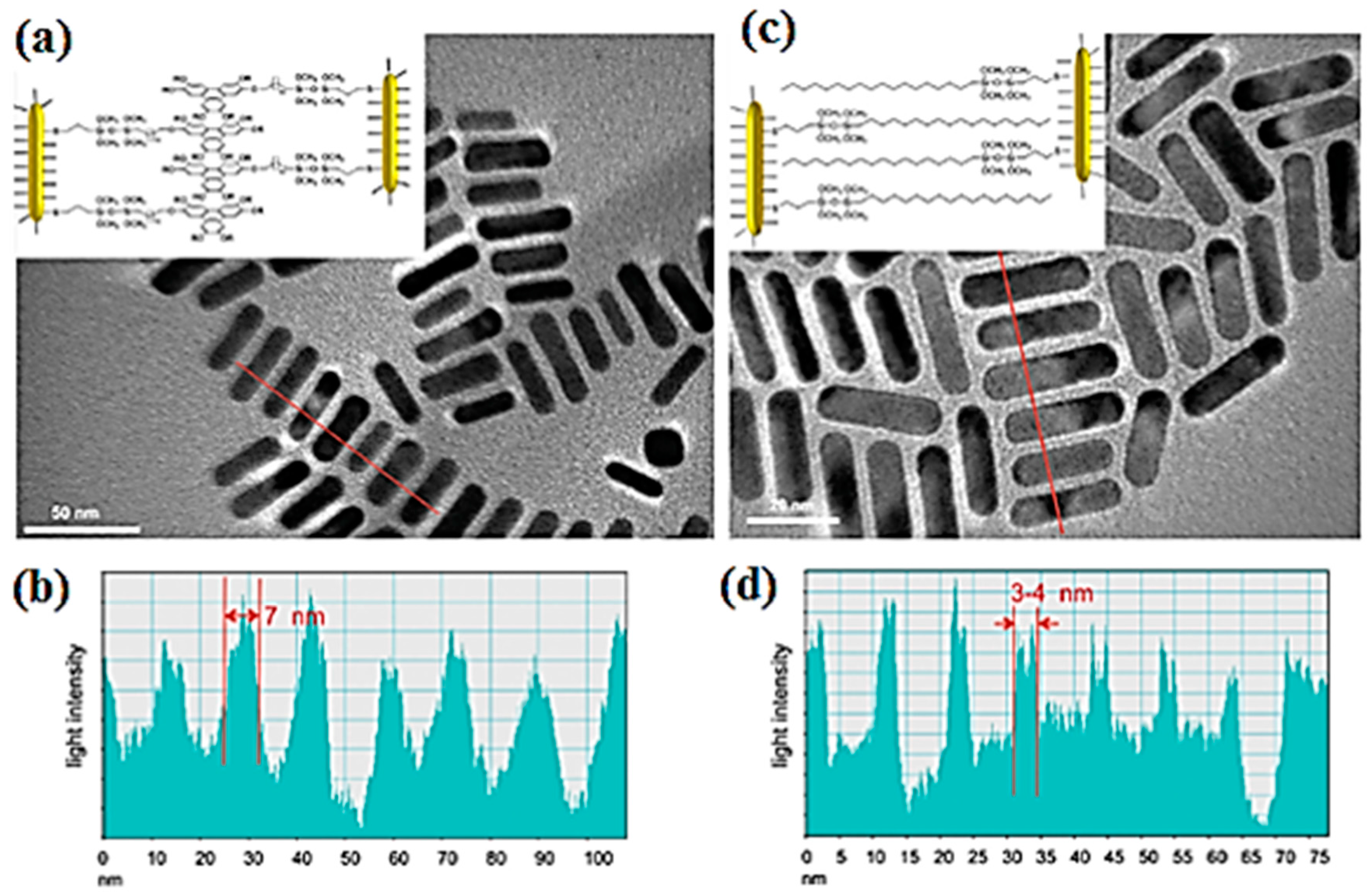 Materials 11 00382 g004 Materials 11 00382 g004