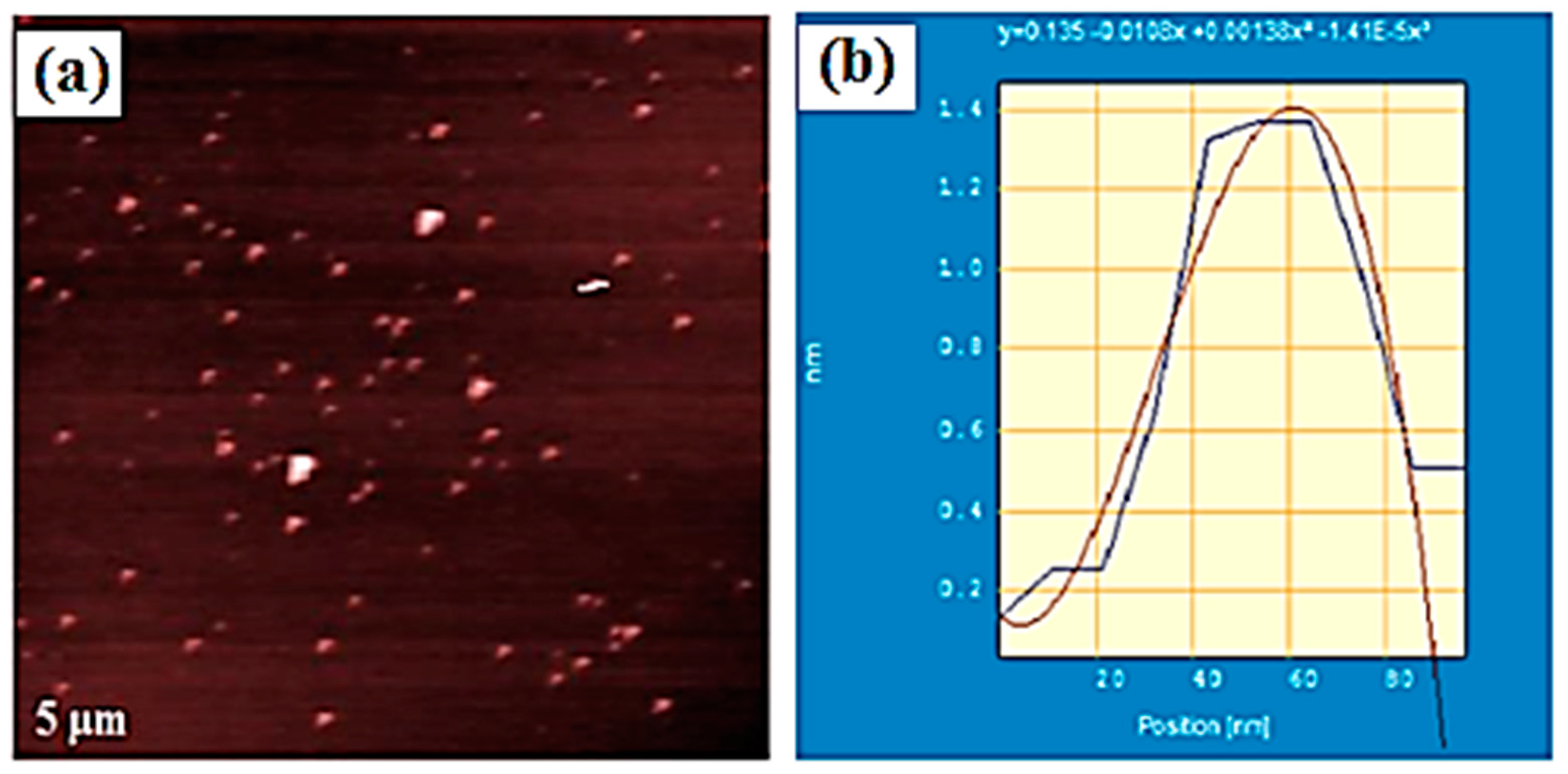 Materials 11 00382 g008 Materials 11 00382 g008