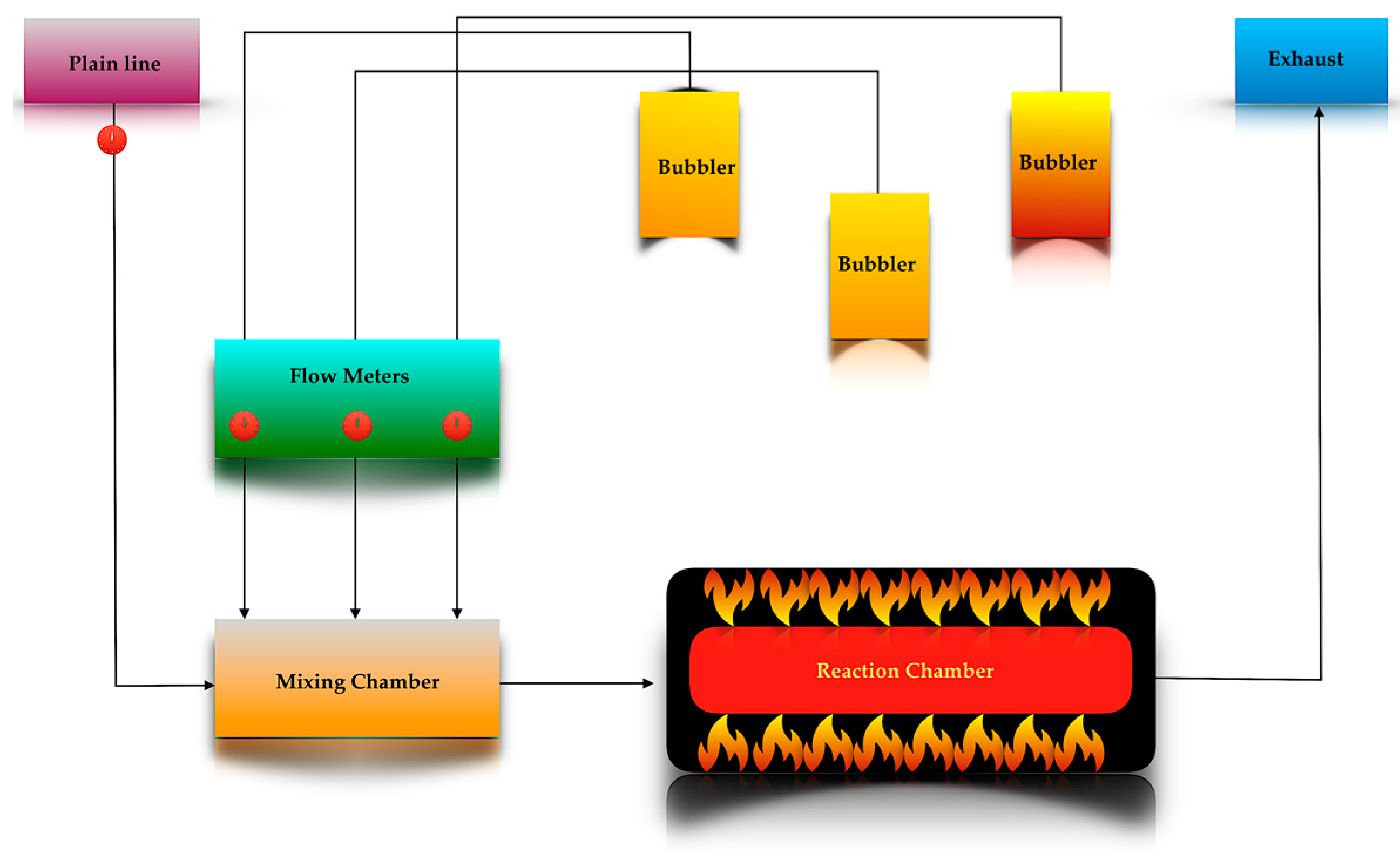 Materials 11 00384 g002 550