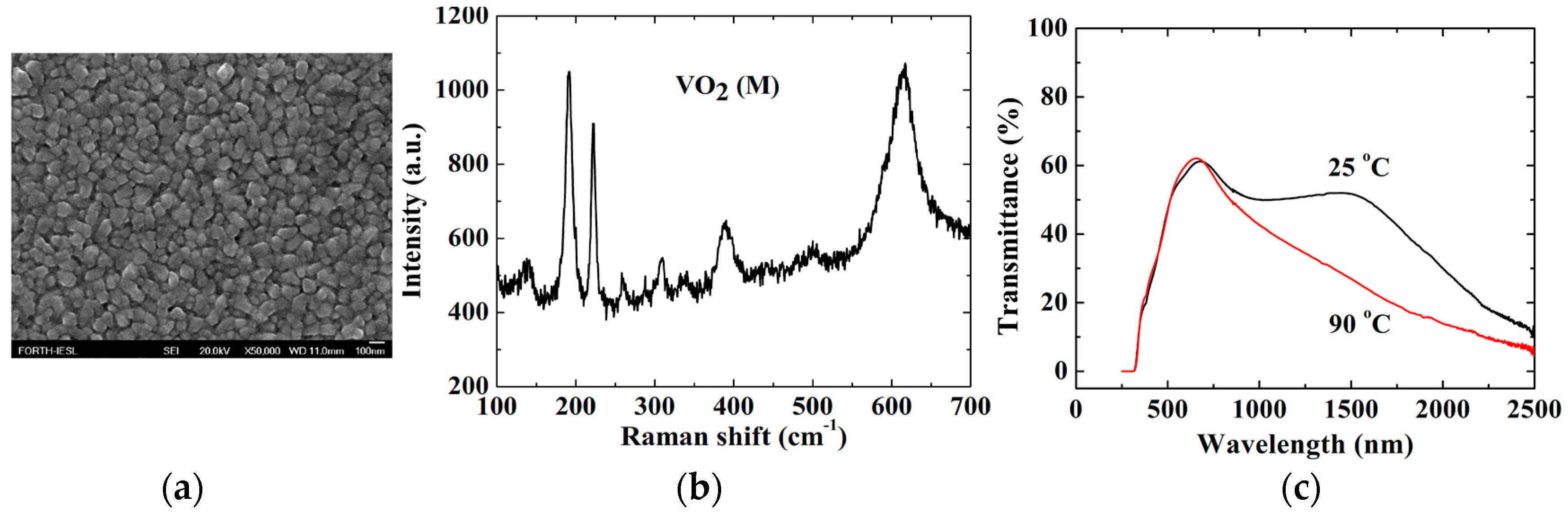 Materials 11 00384 g005 550