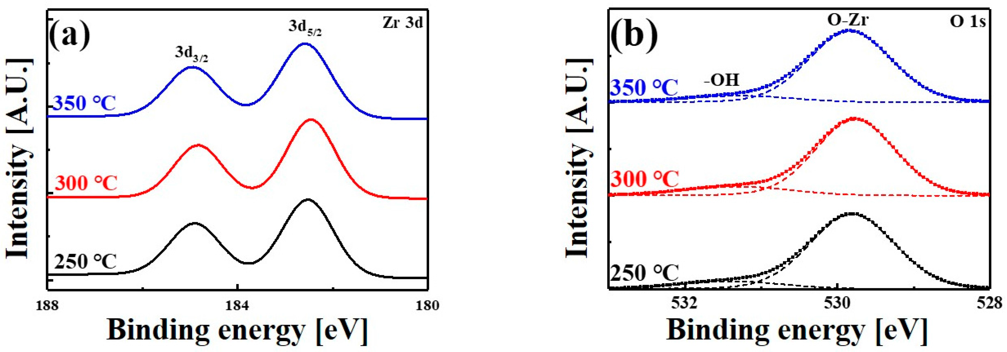 Materials 11 00386 g001 Materials 11 00386 g001