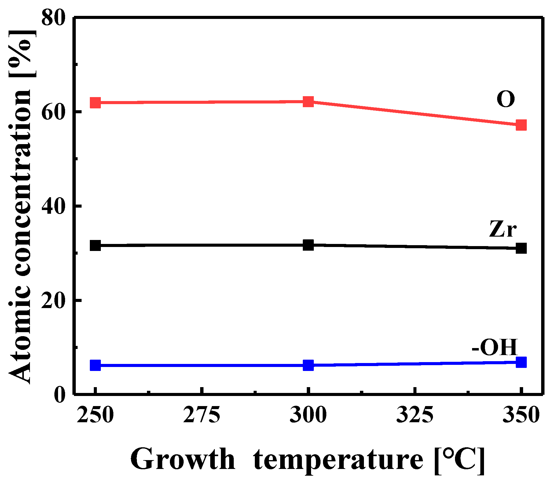 Materials 11 00386 g002 Materials 11 00386 g002