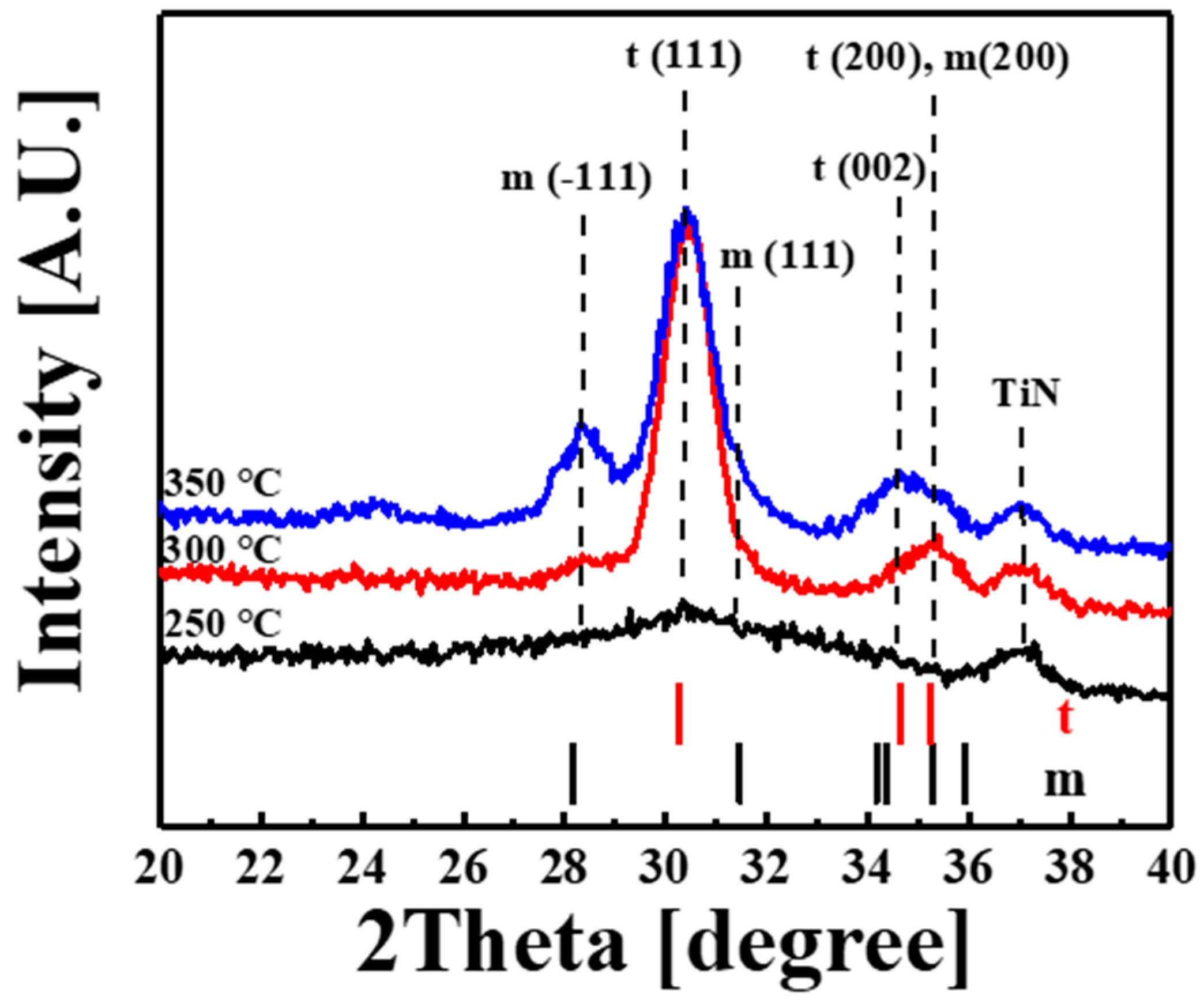 Materials 11 00386 g004 Materials 11 00386 g004