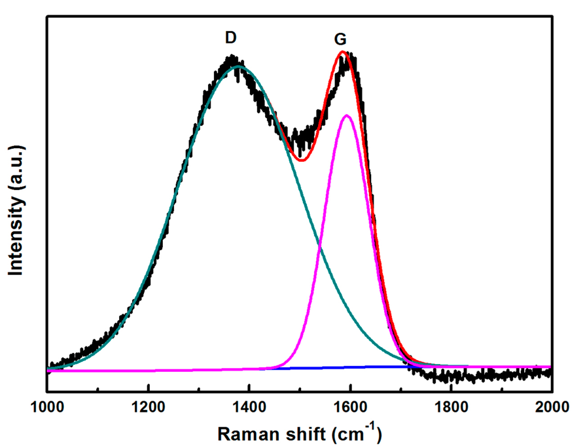 Materials 11 00387 g003
