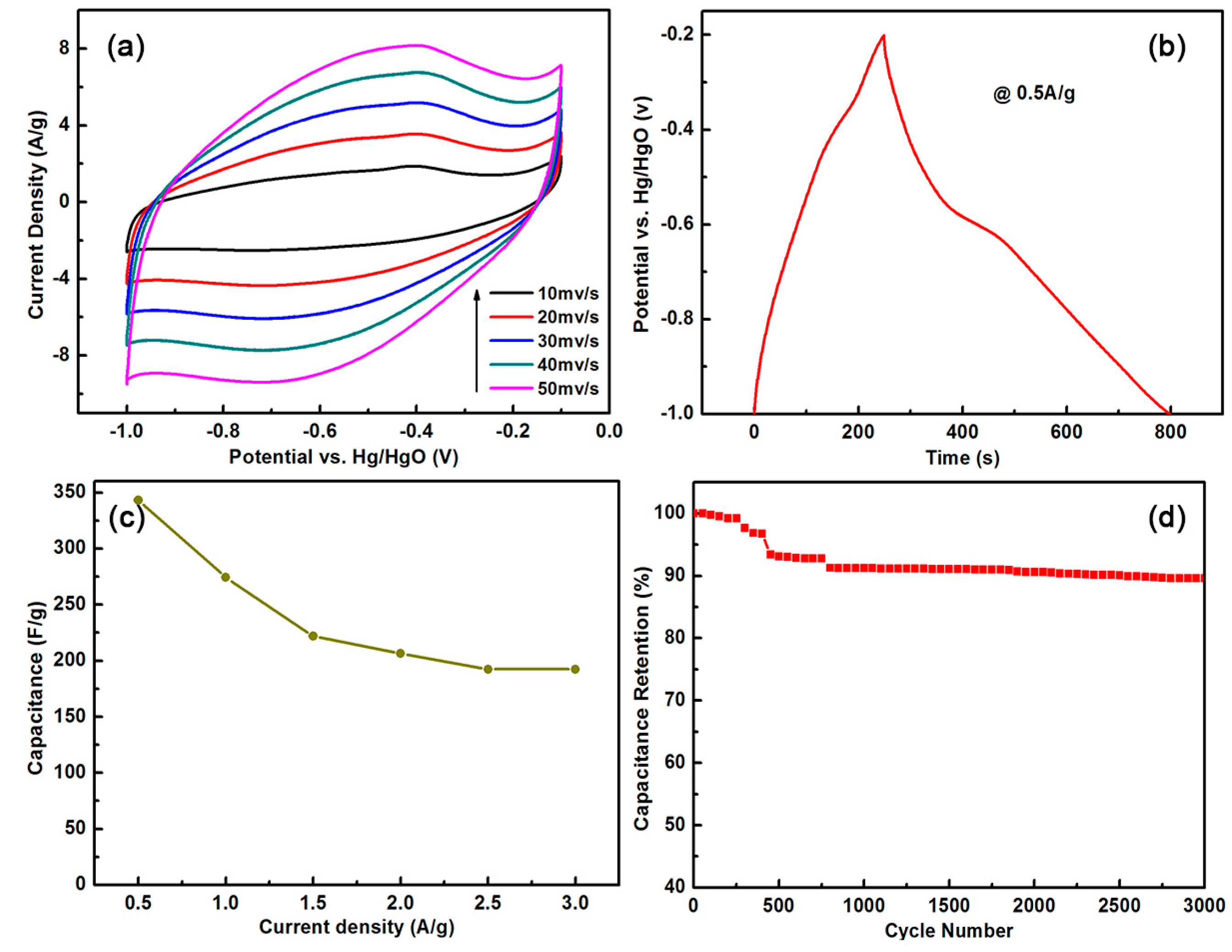 Materials 11 00387 g005