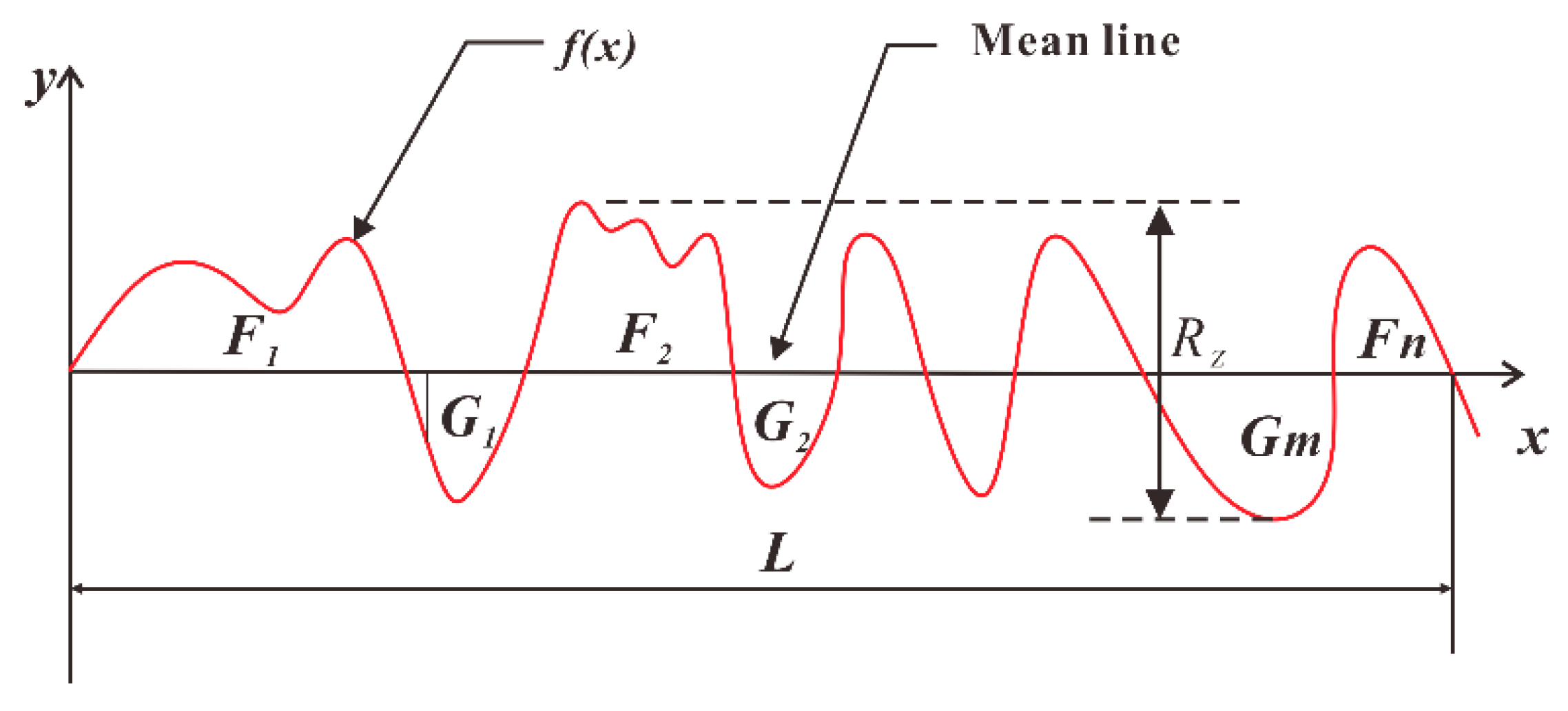 Materials 11 00392 g003