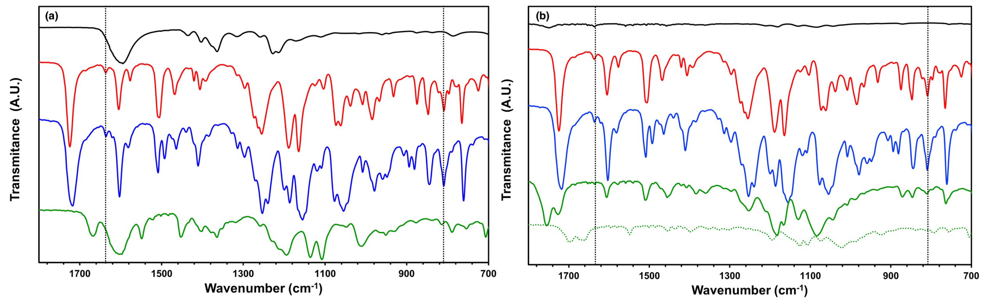 Materials 11 00393 g003 Materials 11 00393 g003