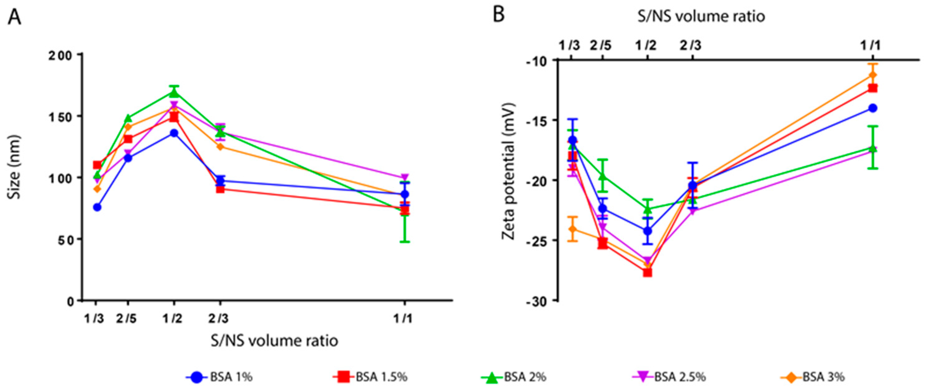 Materials 11 00394 g005