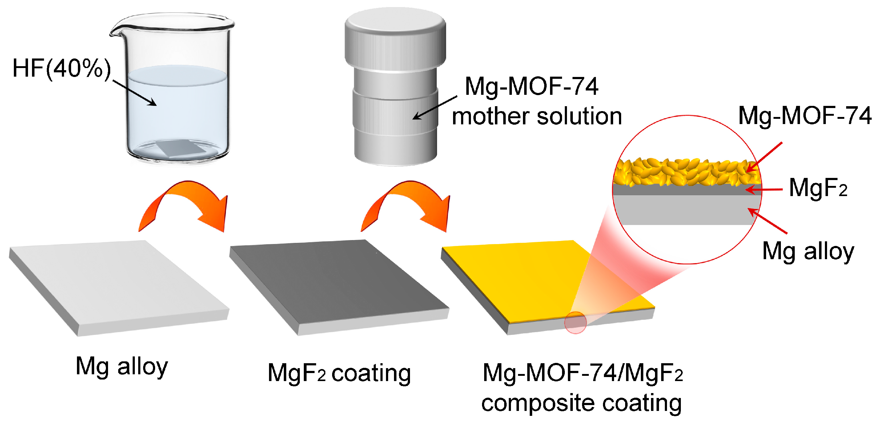 Materials 11 00396 g001 550