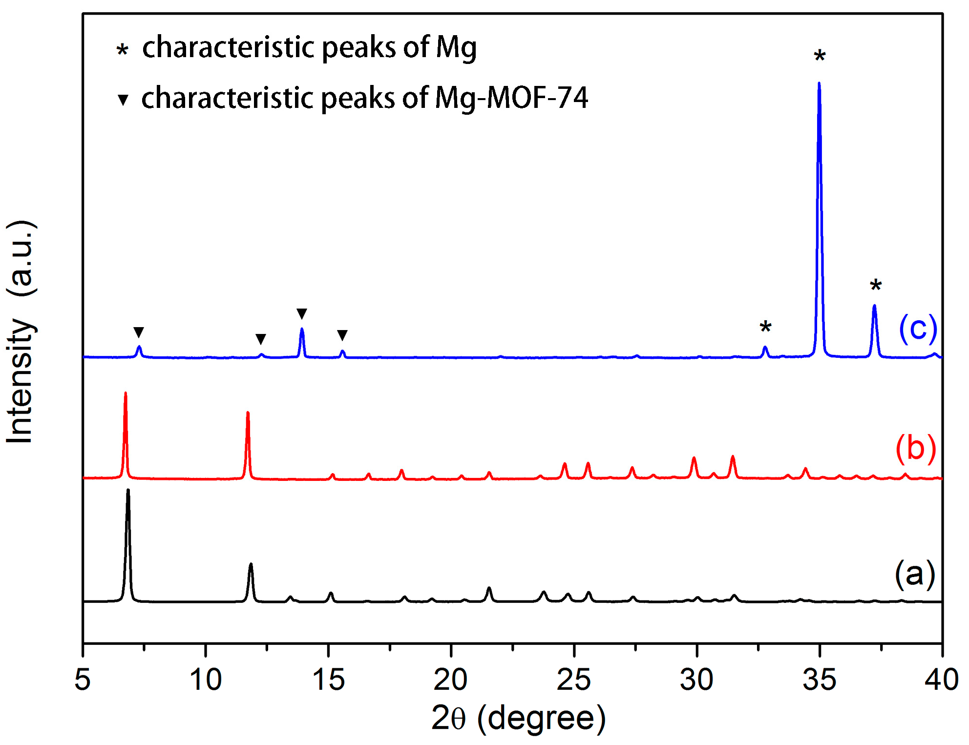Materials 11 00396 g003 550