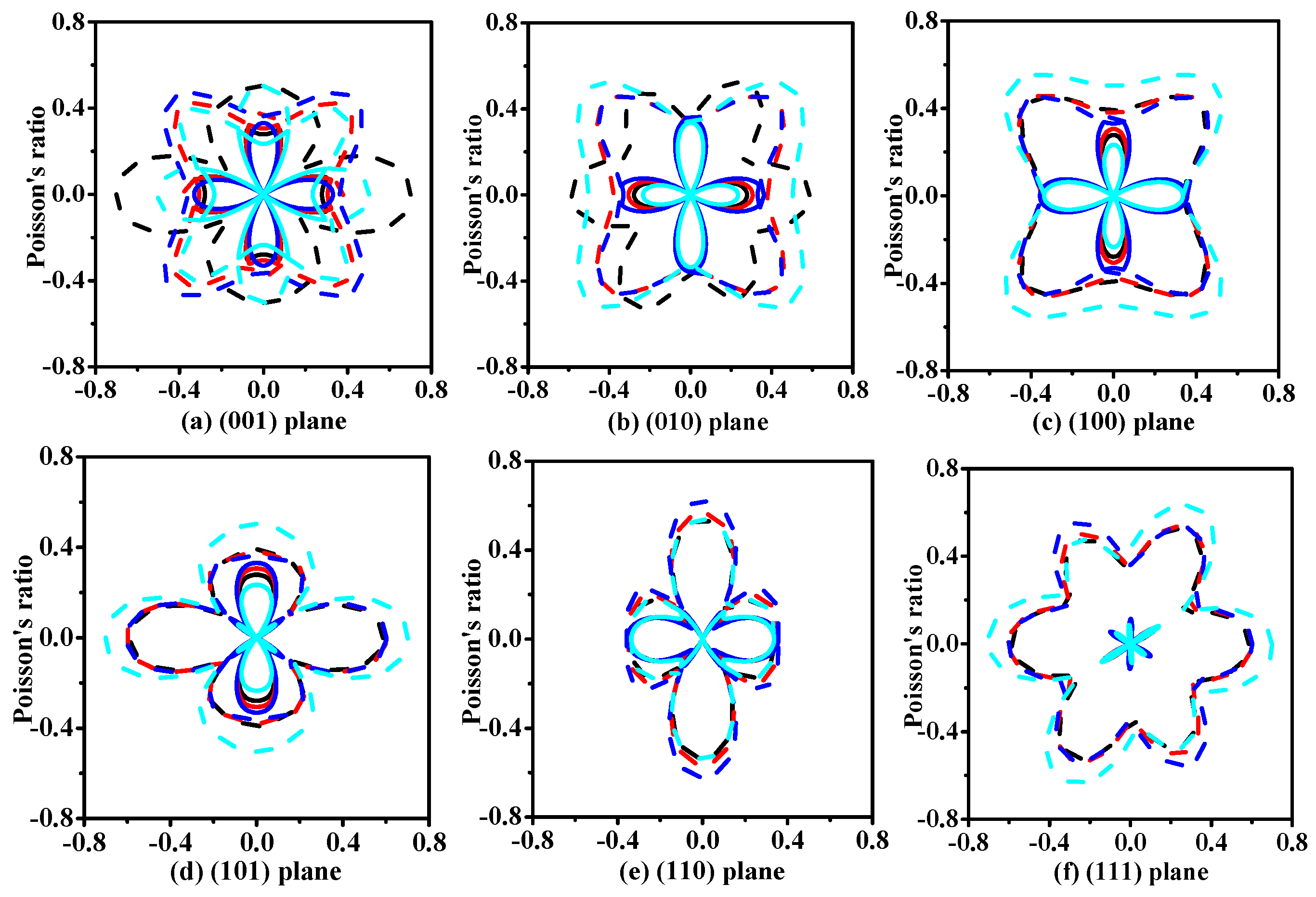 Materials 11 00397 g004 Materials 11 00397 g004