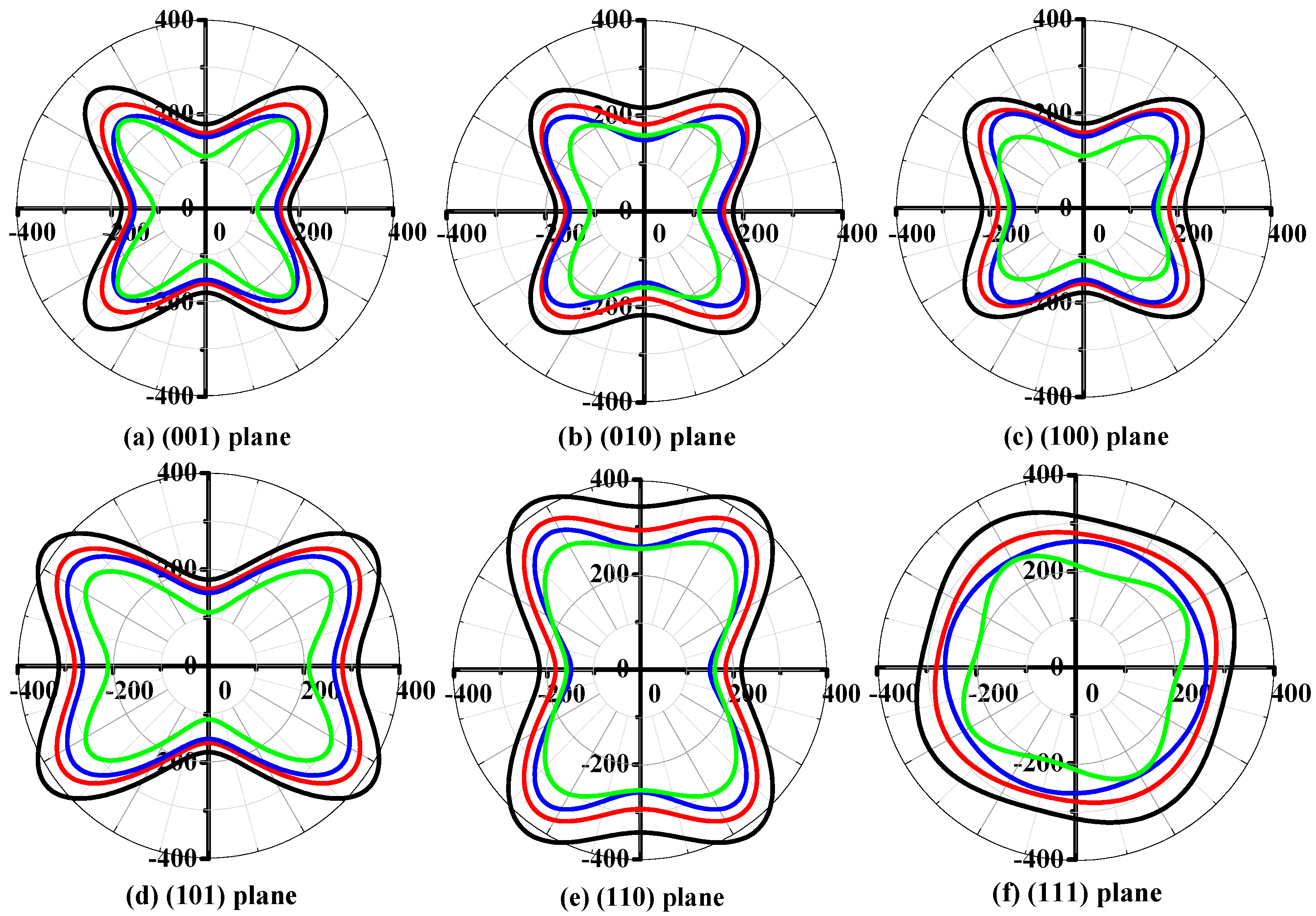Materials 11 00397 g005 Materials 11 00397 g005