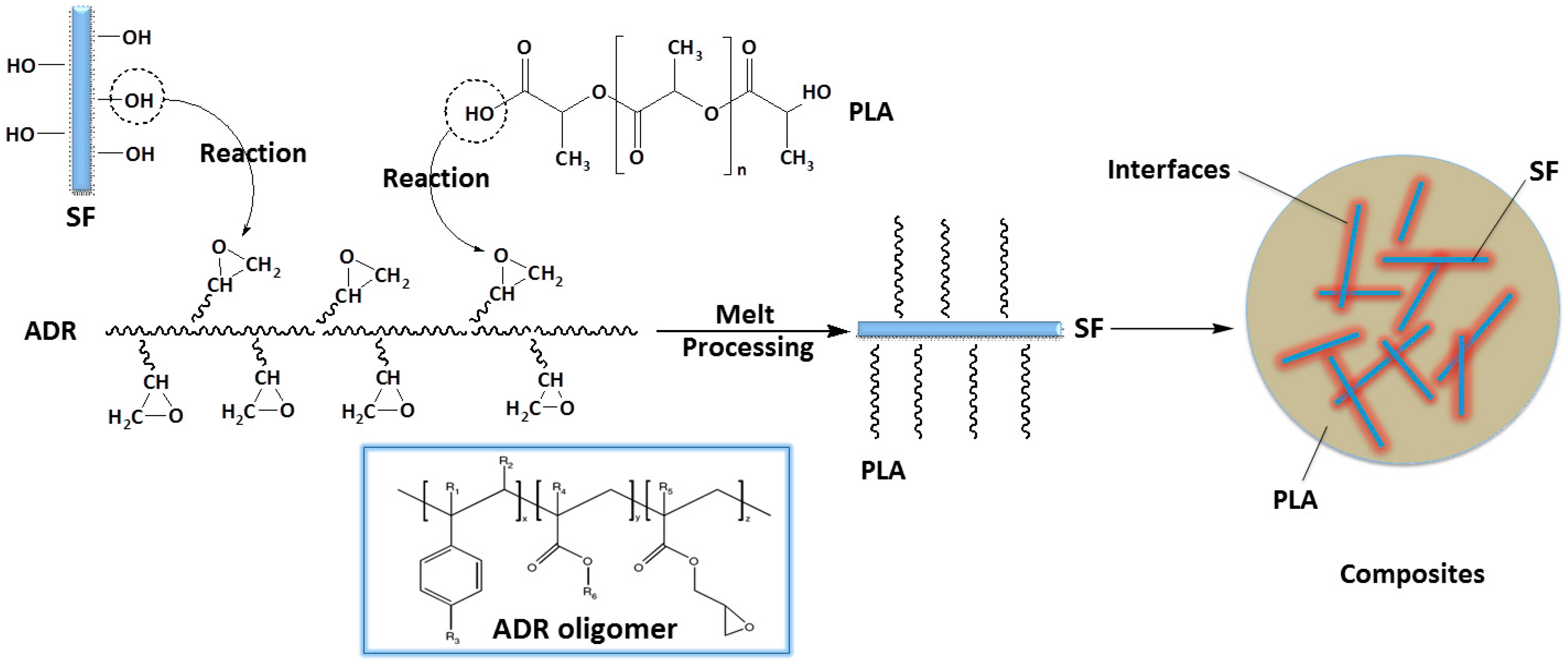 Materials 11 00398 g004
