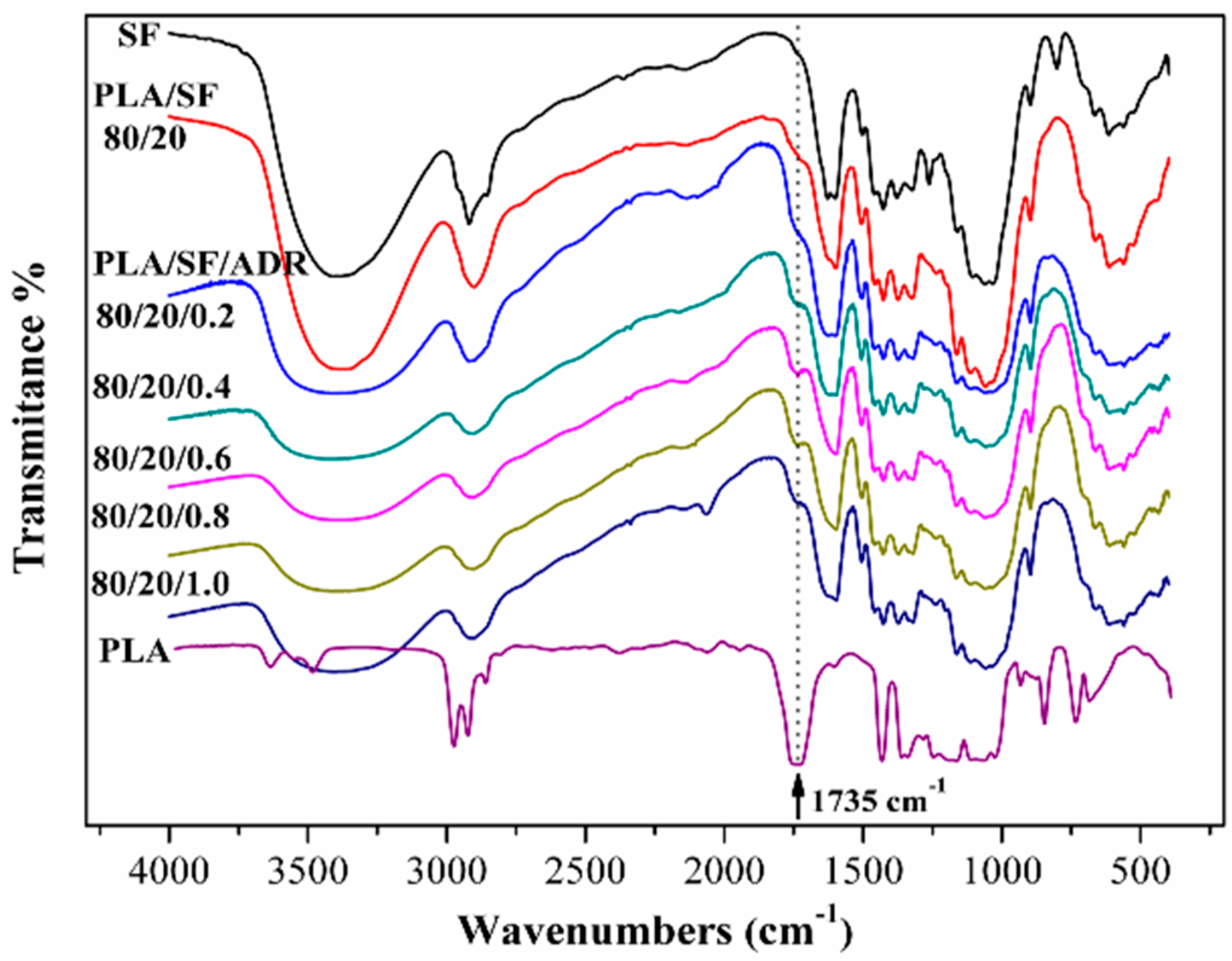 Materials 11 00398 g005