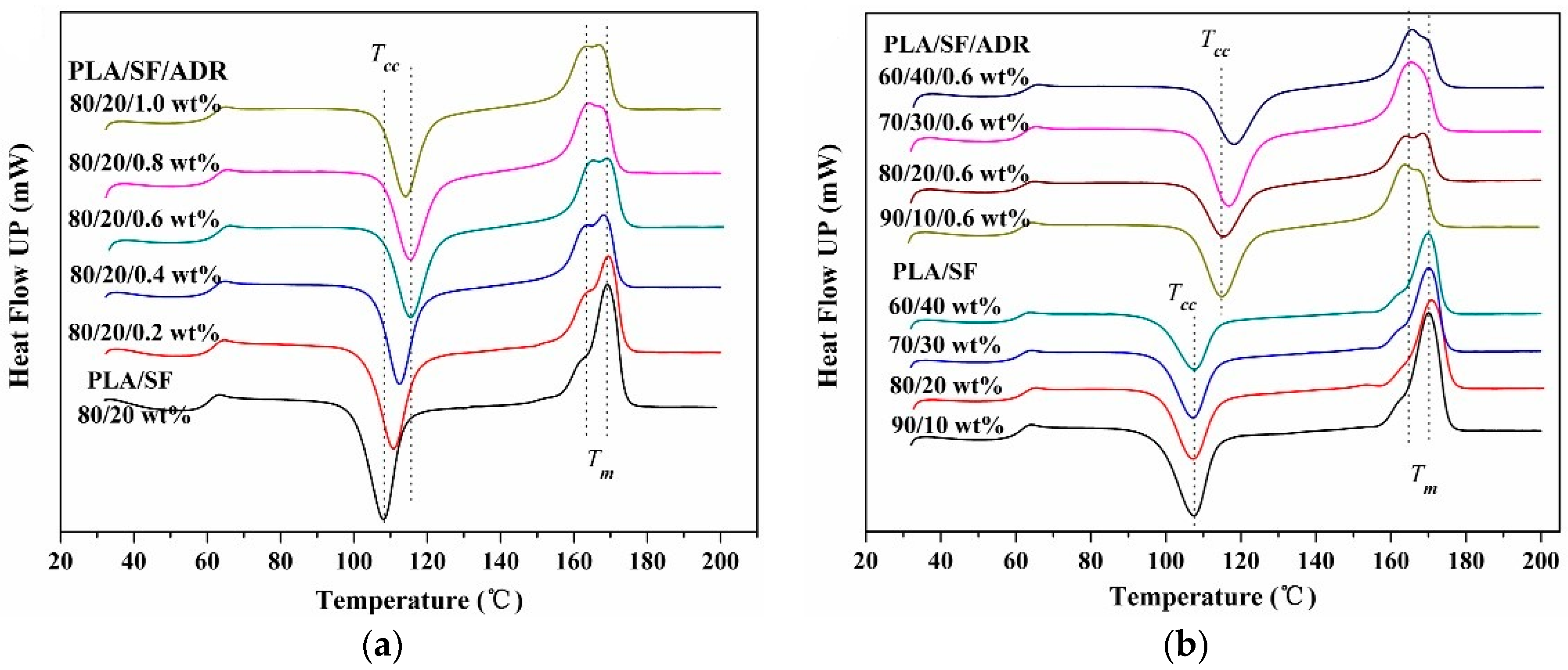 Materials 11 00398 g006