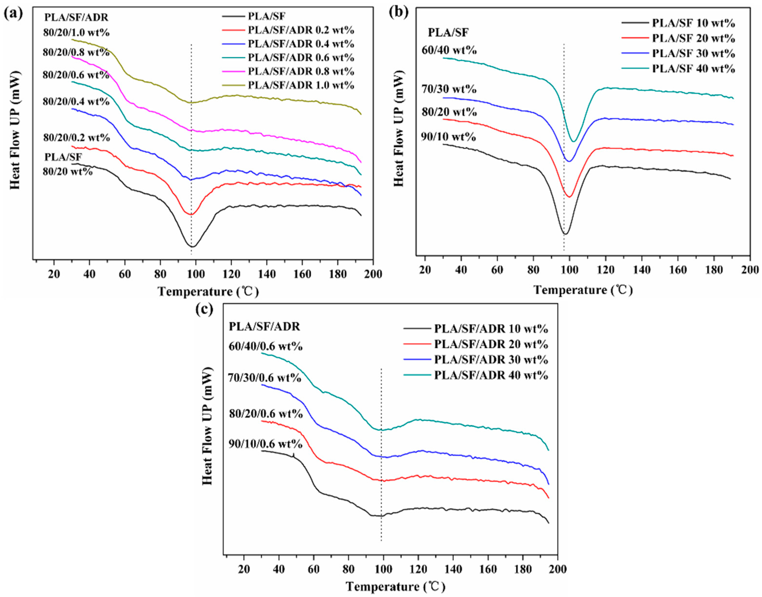 Materials 11 00398 g007