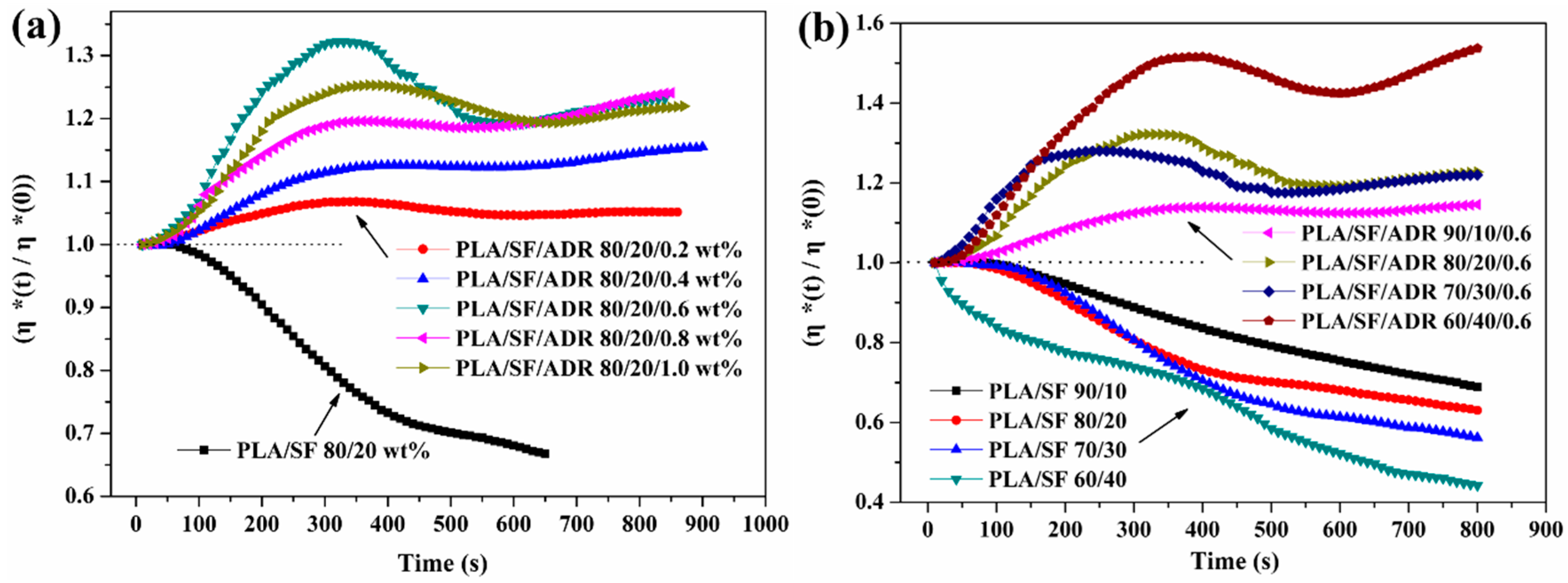 Materials 11 00398 g009