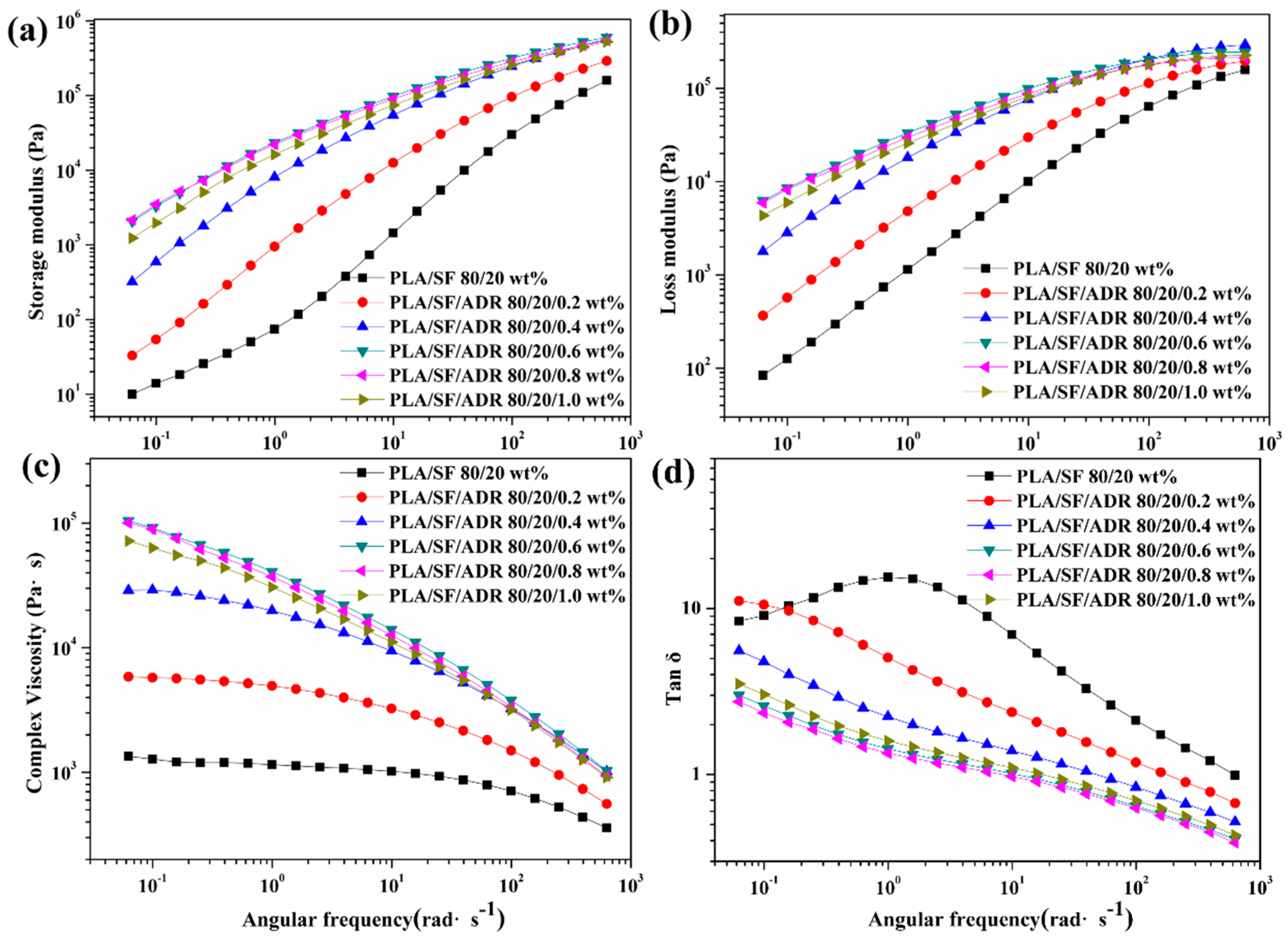Materials 11 00398 g010